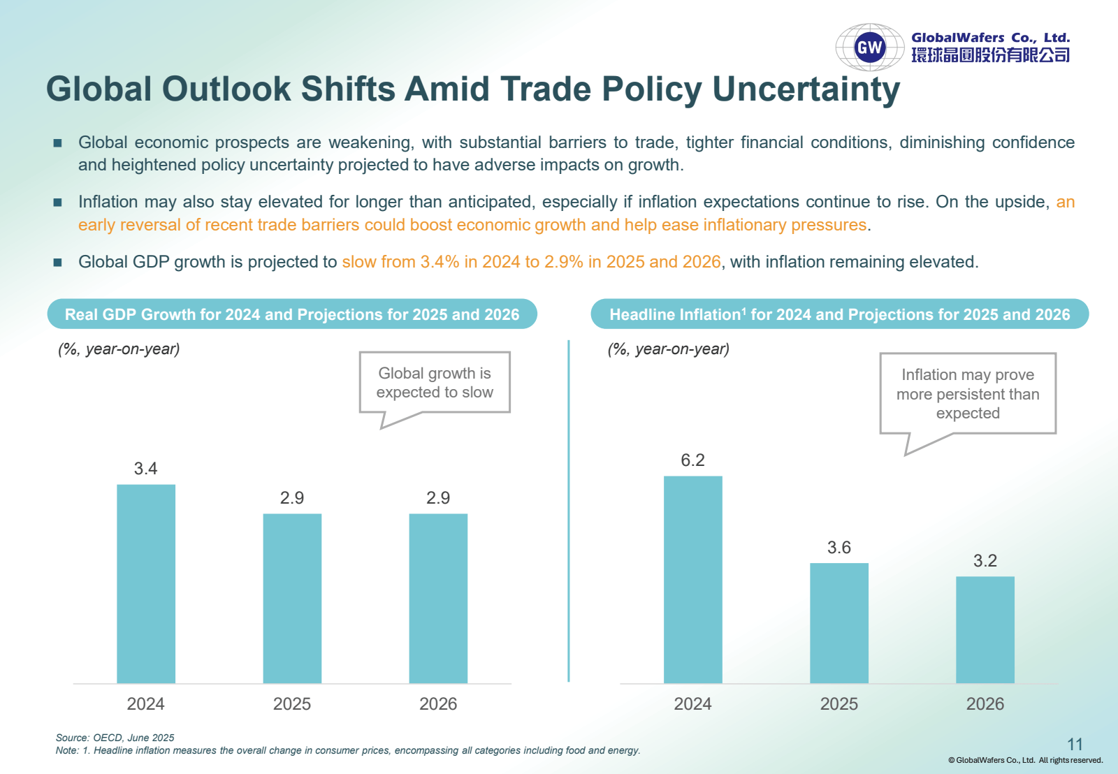 GW

Global Outlook S