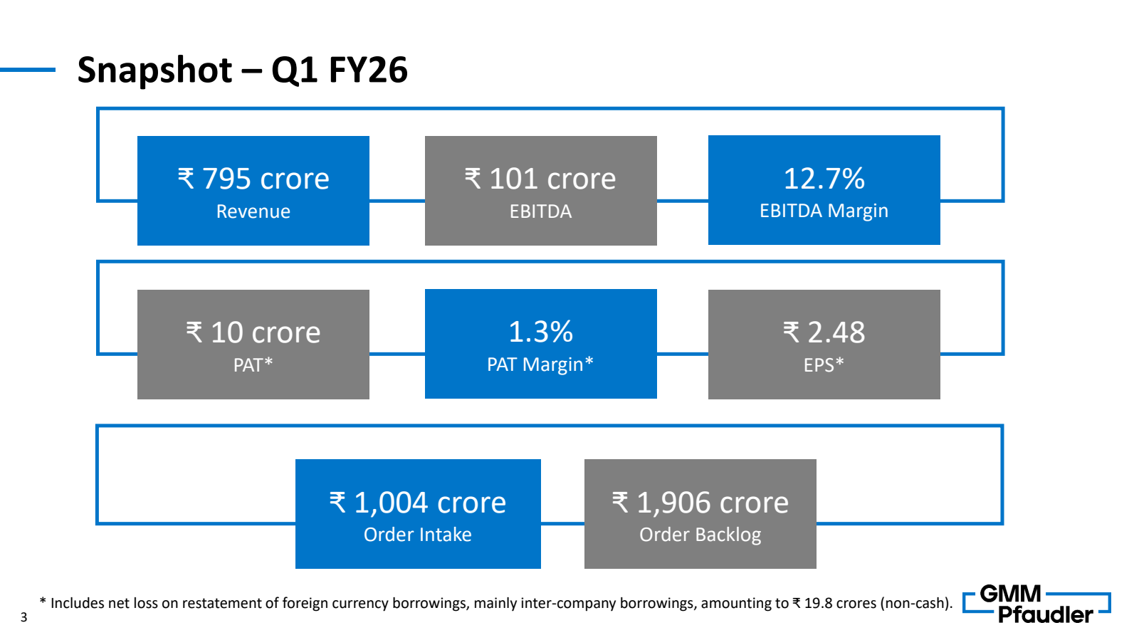 Snapshot Q1 FY26

-
