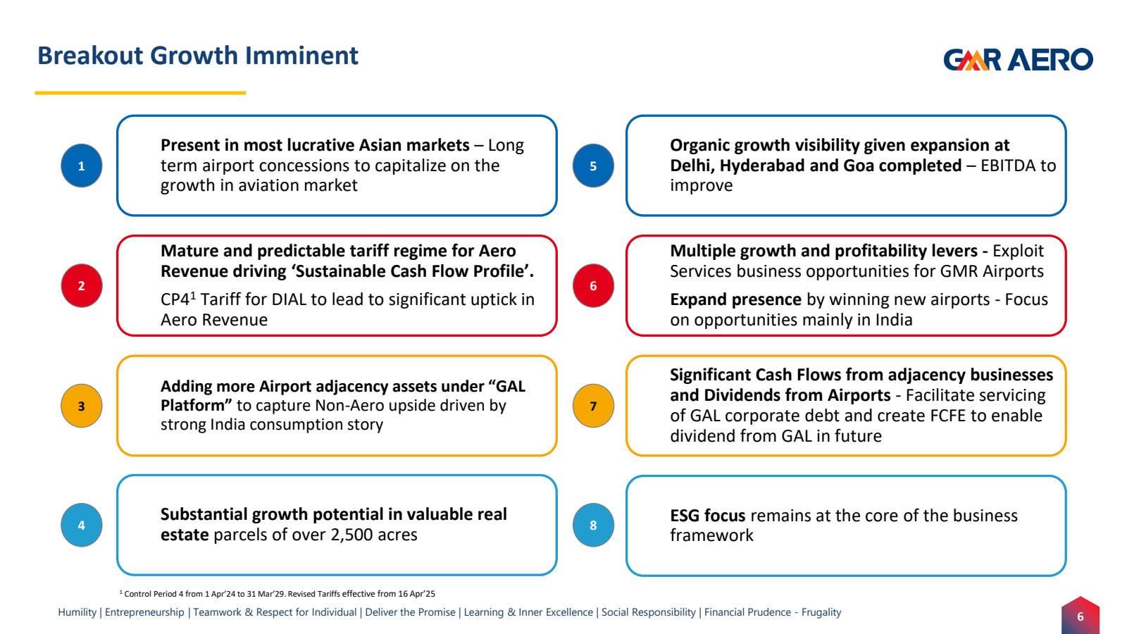 Breakout Growth Immi