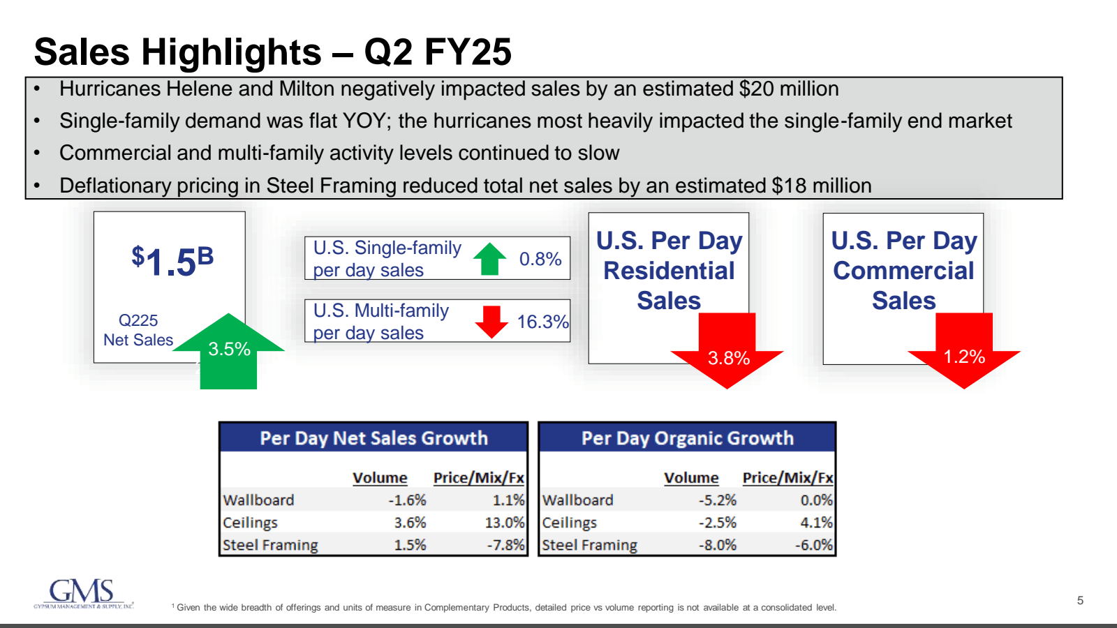 Sales Highlights - Q