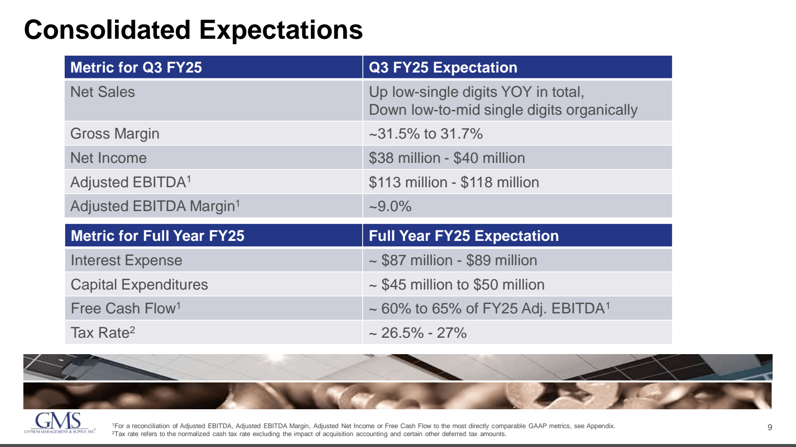 Consolidated Expecta