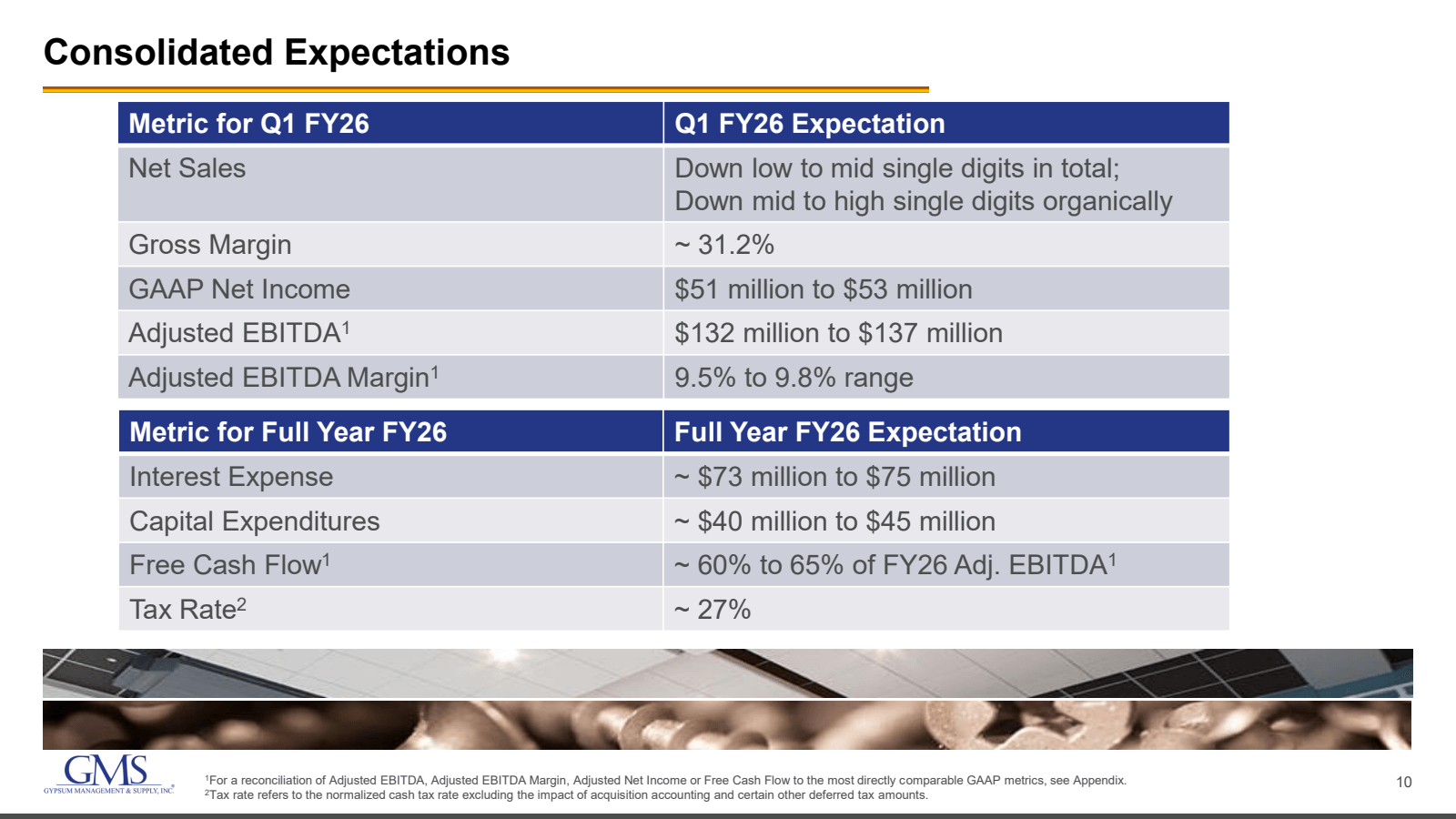 Consolidated Expecta