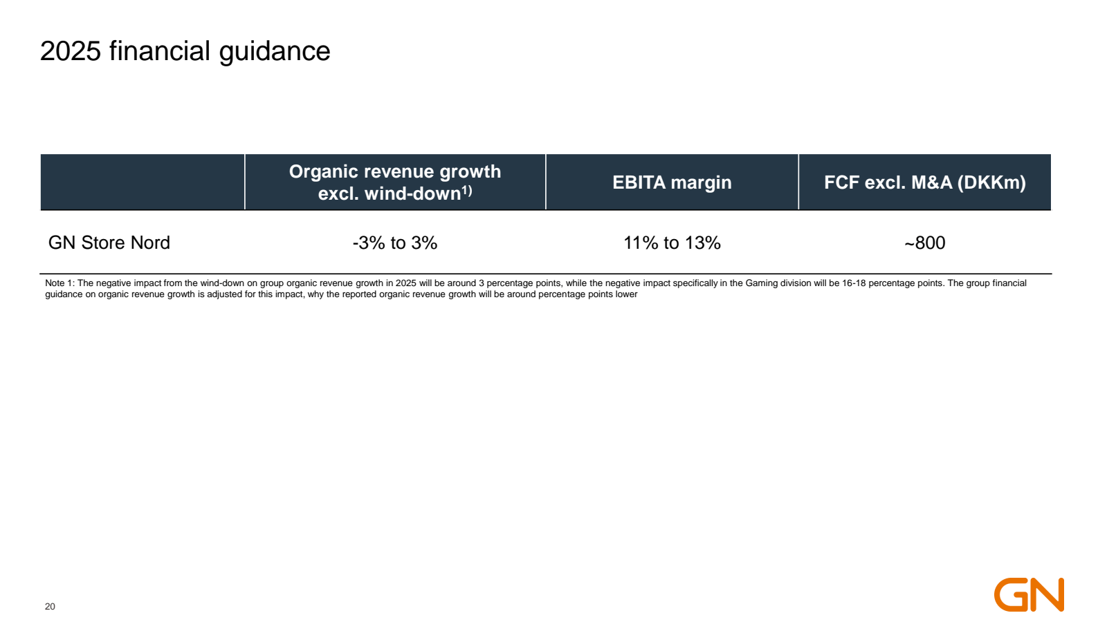 2025 financial guida