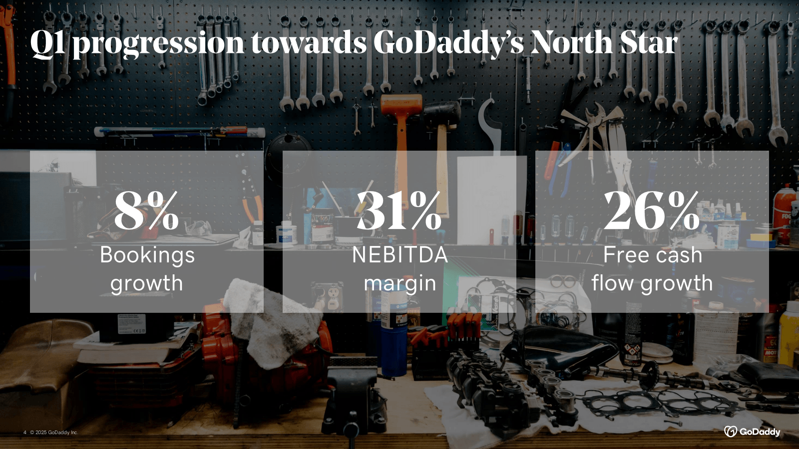 Q1 progression towar
