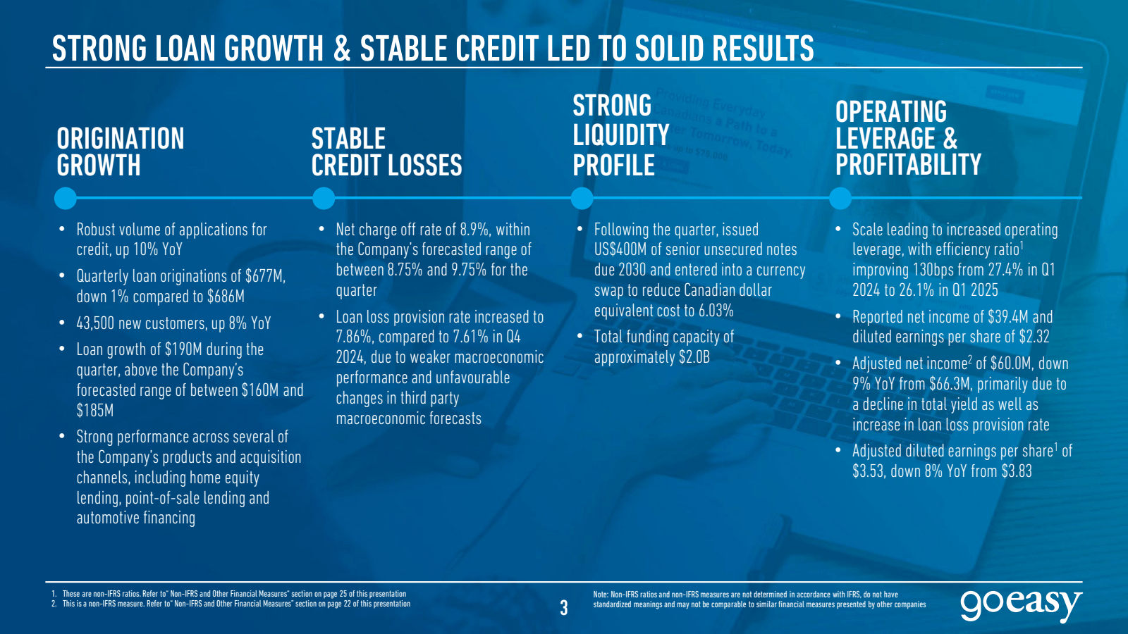 STRONG LOAN GROWTH &