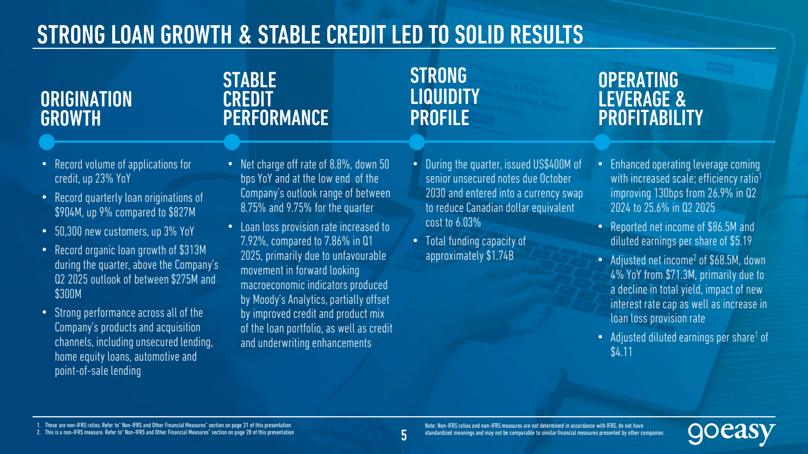 STRONG LOAN GROWTH &