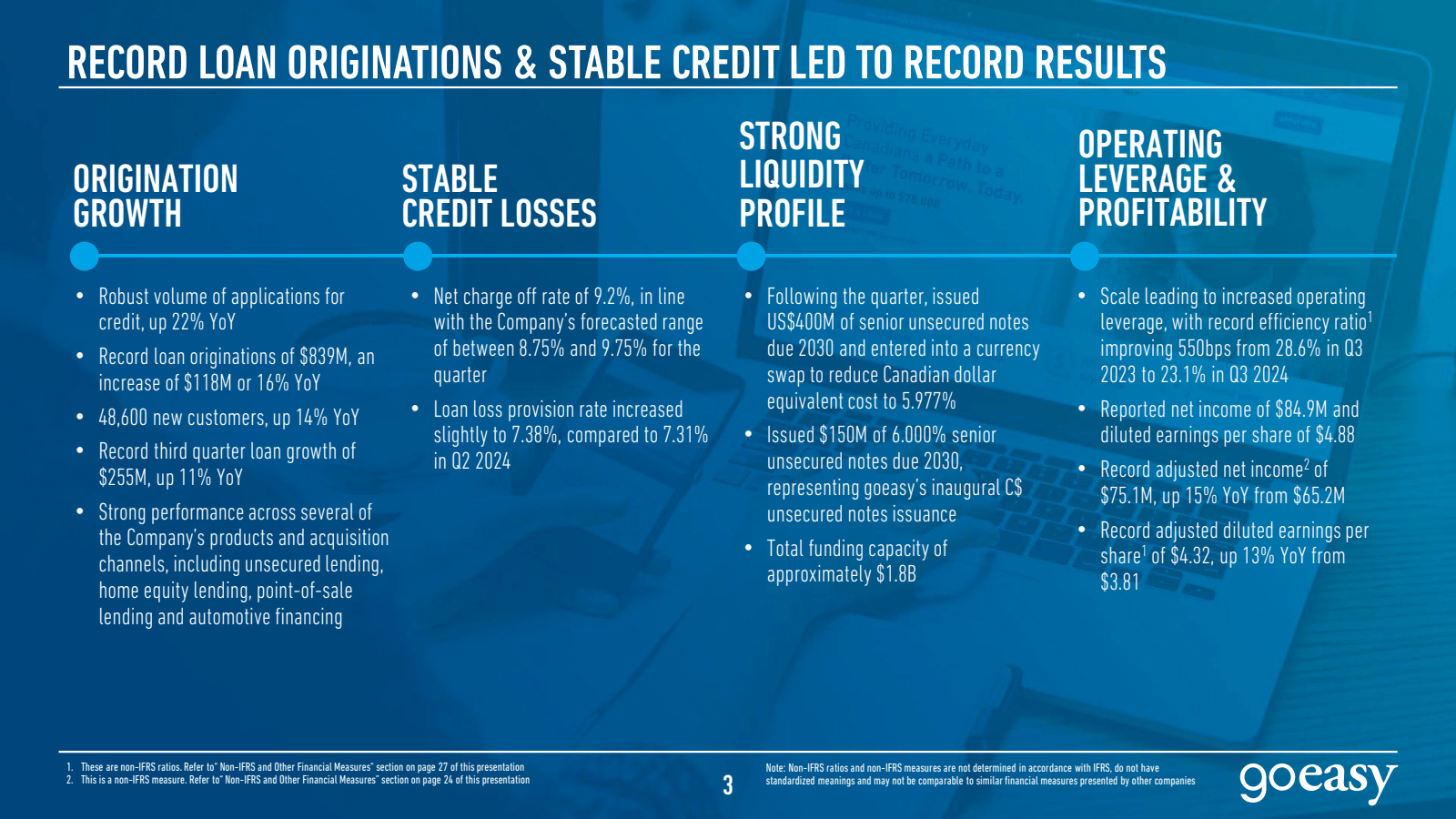 RECORD LOAN ORIGINAT