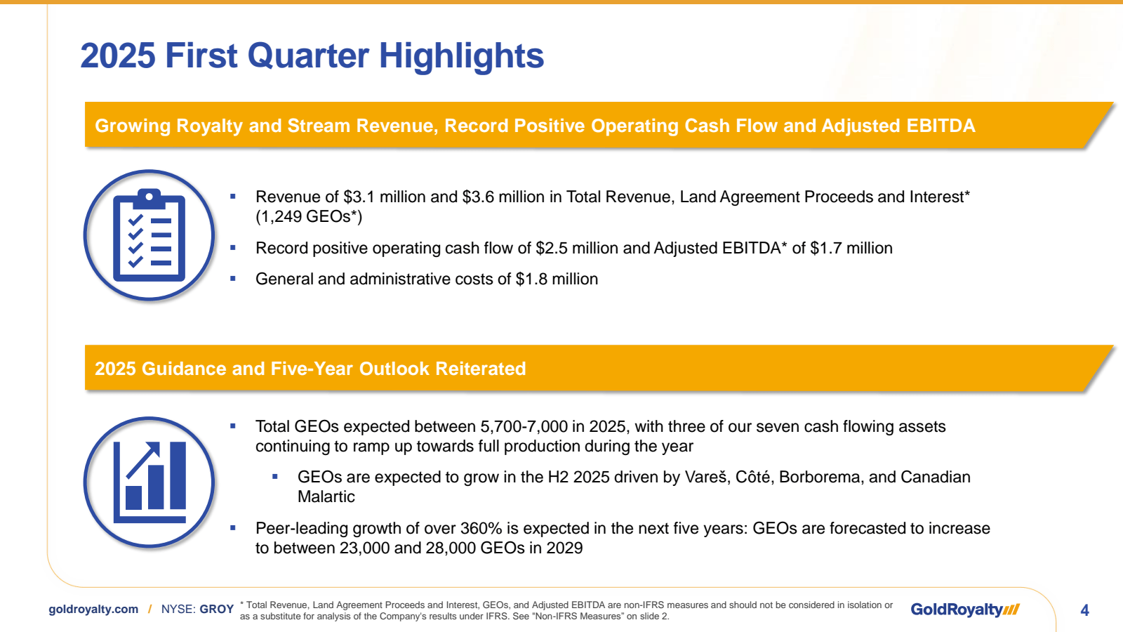 2025 First Quarter H