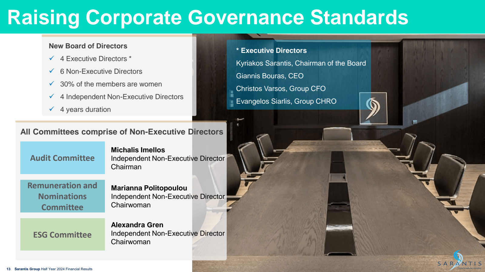 Raising Corporate Go