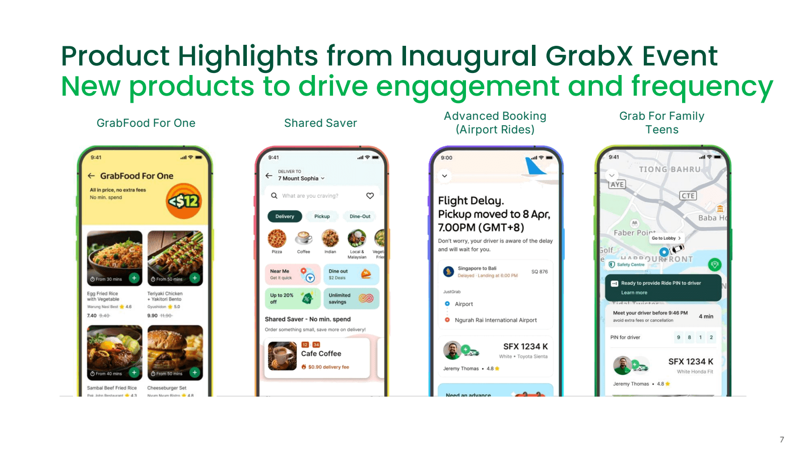 Product Highlights f