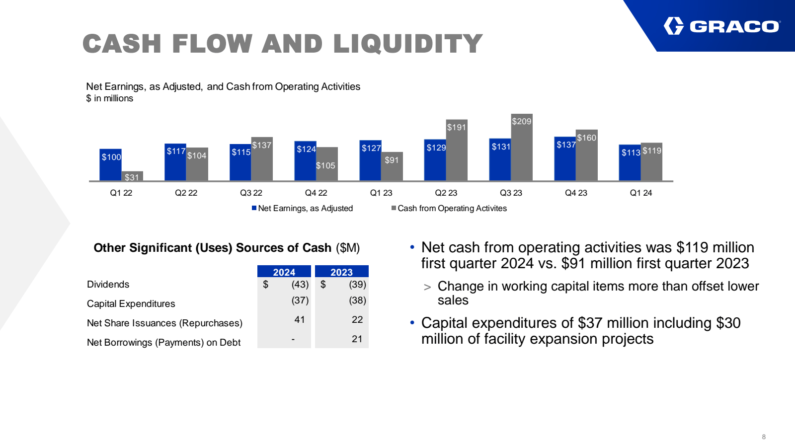 CASH FLOW AND LIQUID