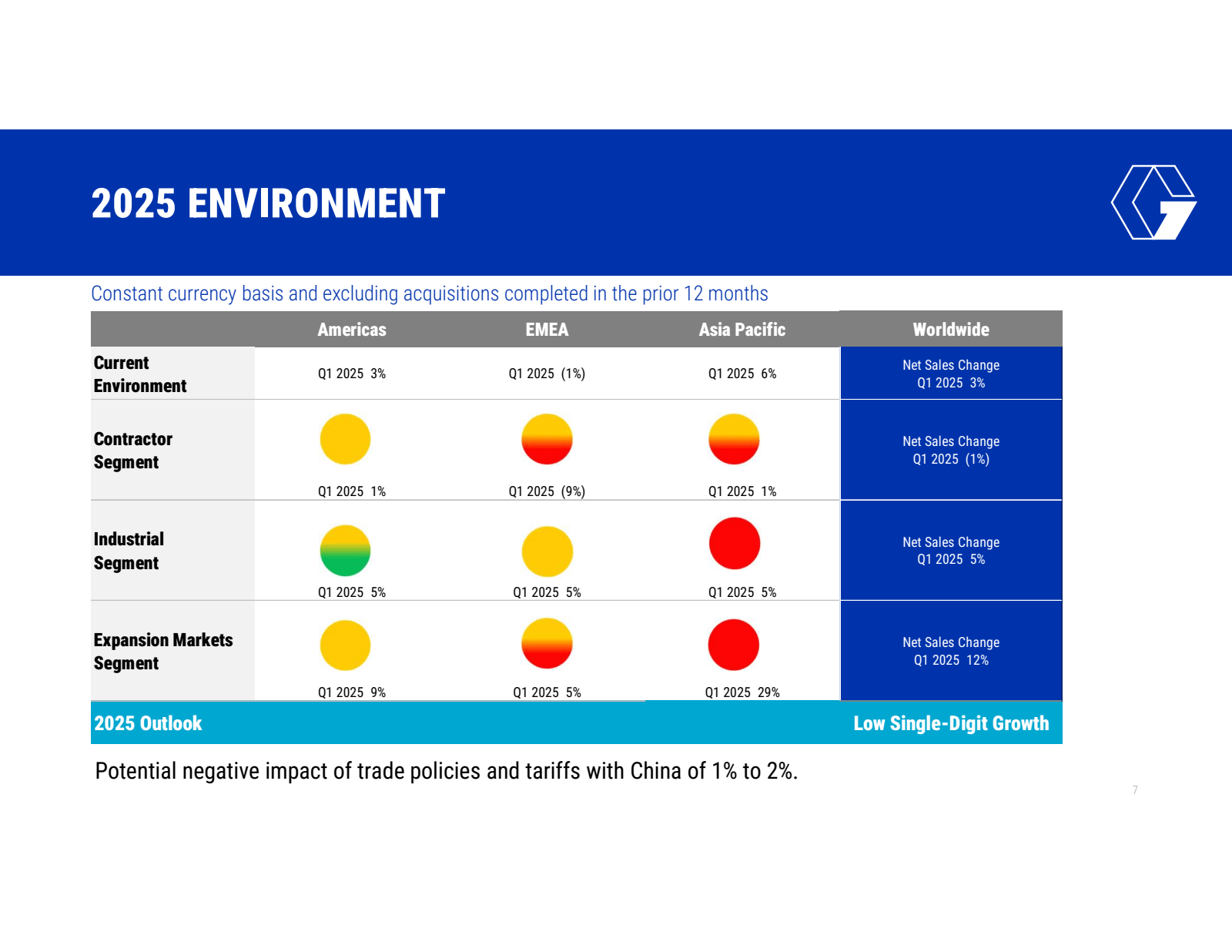 2025 ENVIRONMENT 

C