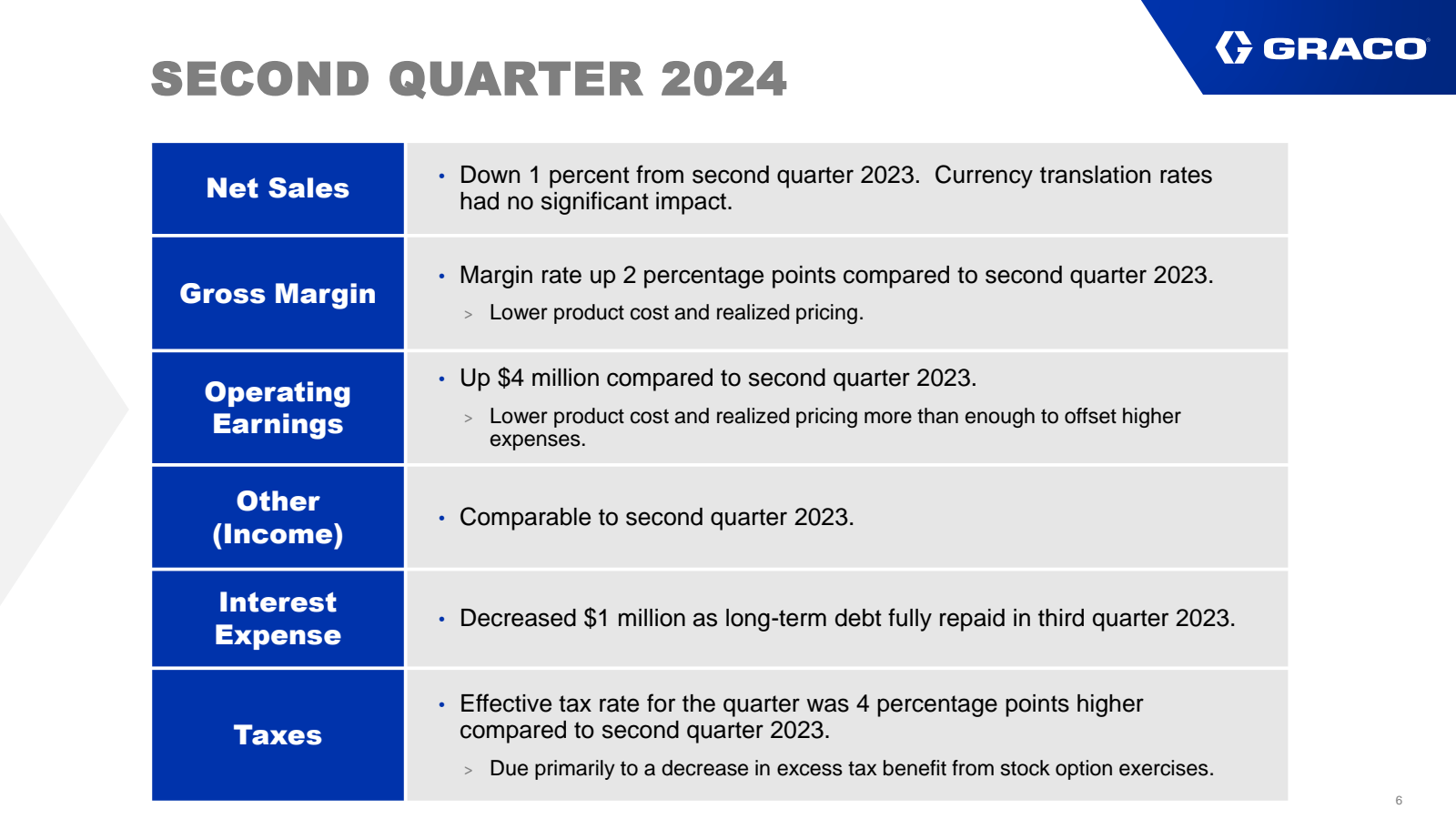 SECOND QUARTER 2024 