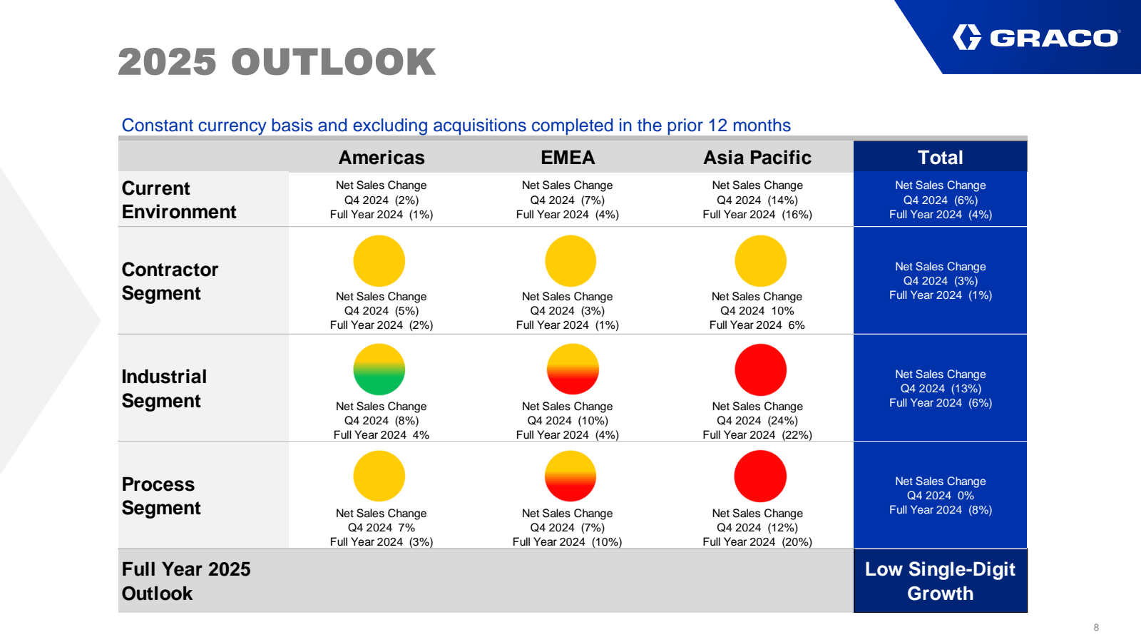 2025 OUTLOOK 

Const