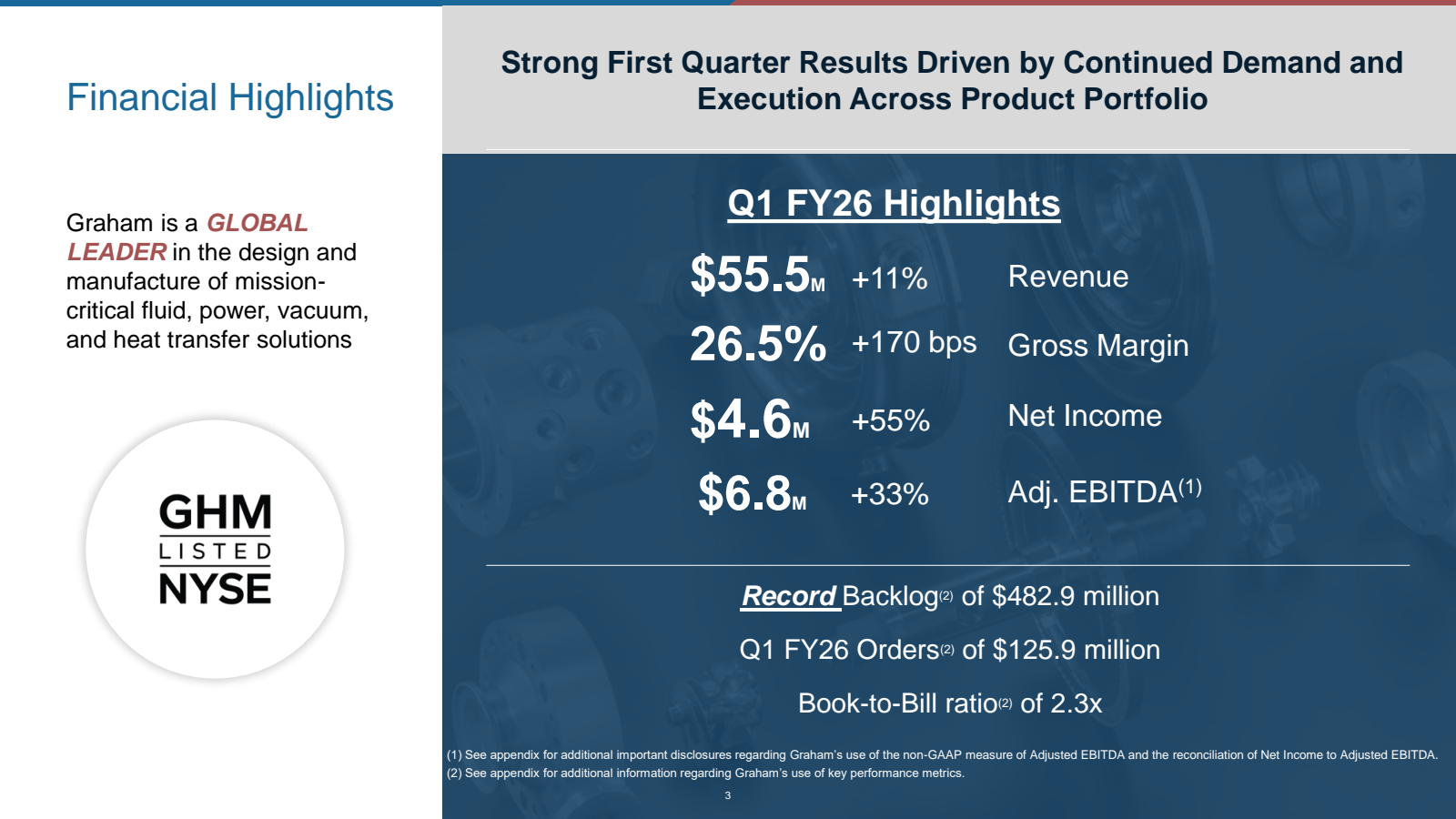 Financial Highlights
