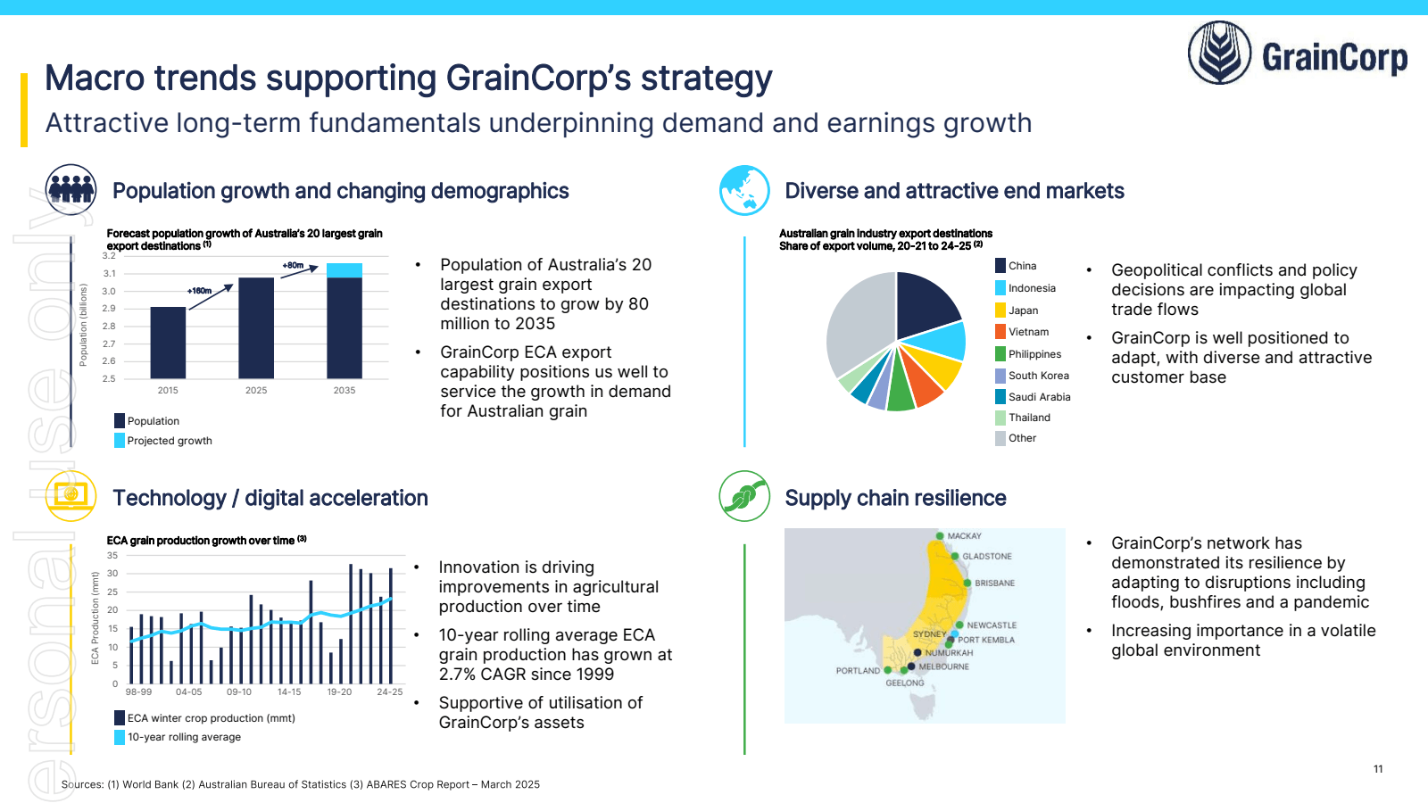 Macro trends support