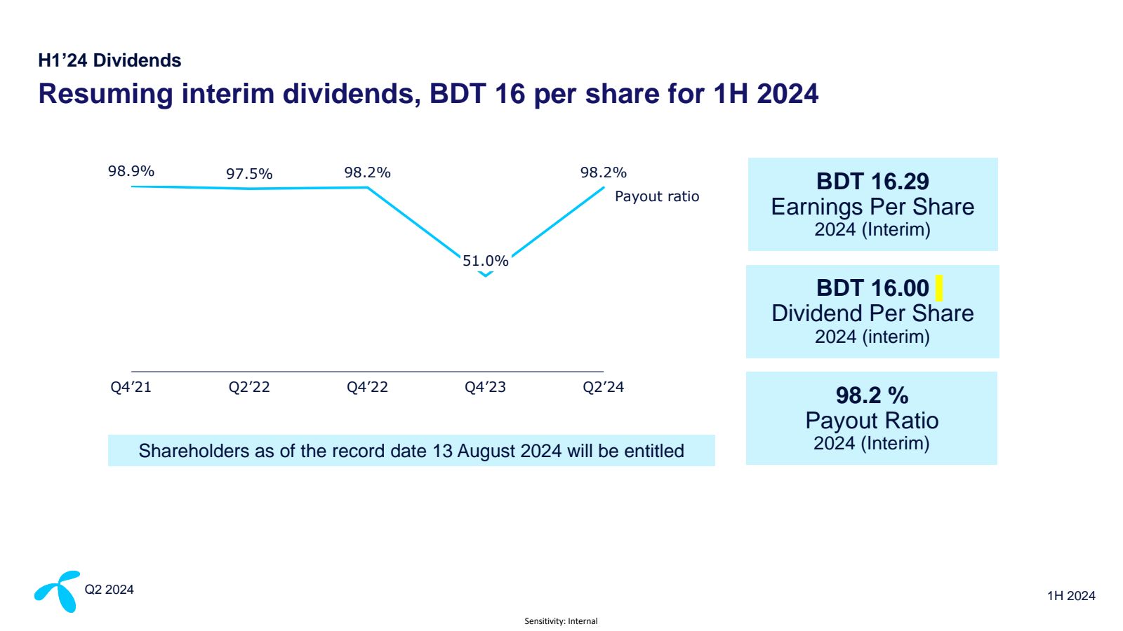 H1'24 Dividends 

Re