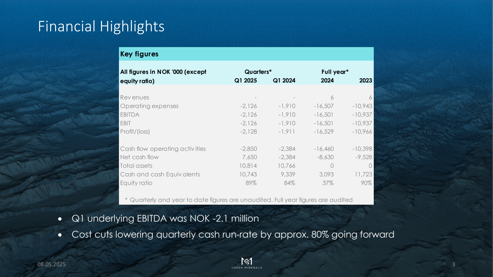 Financial Highlights
