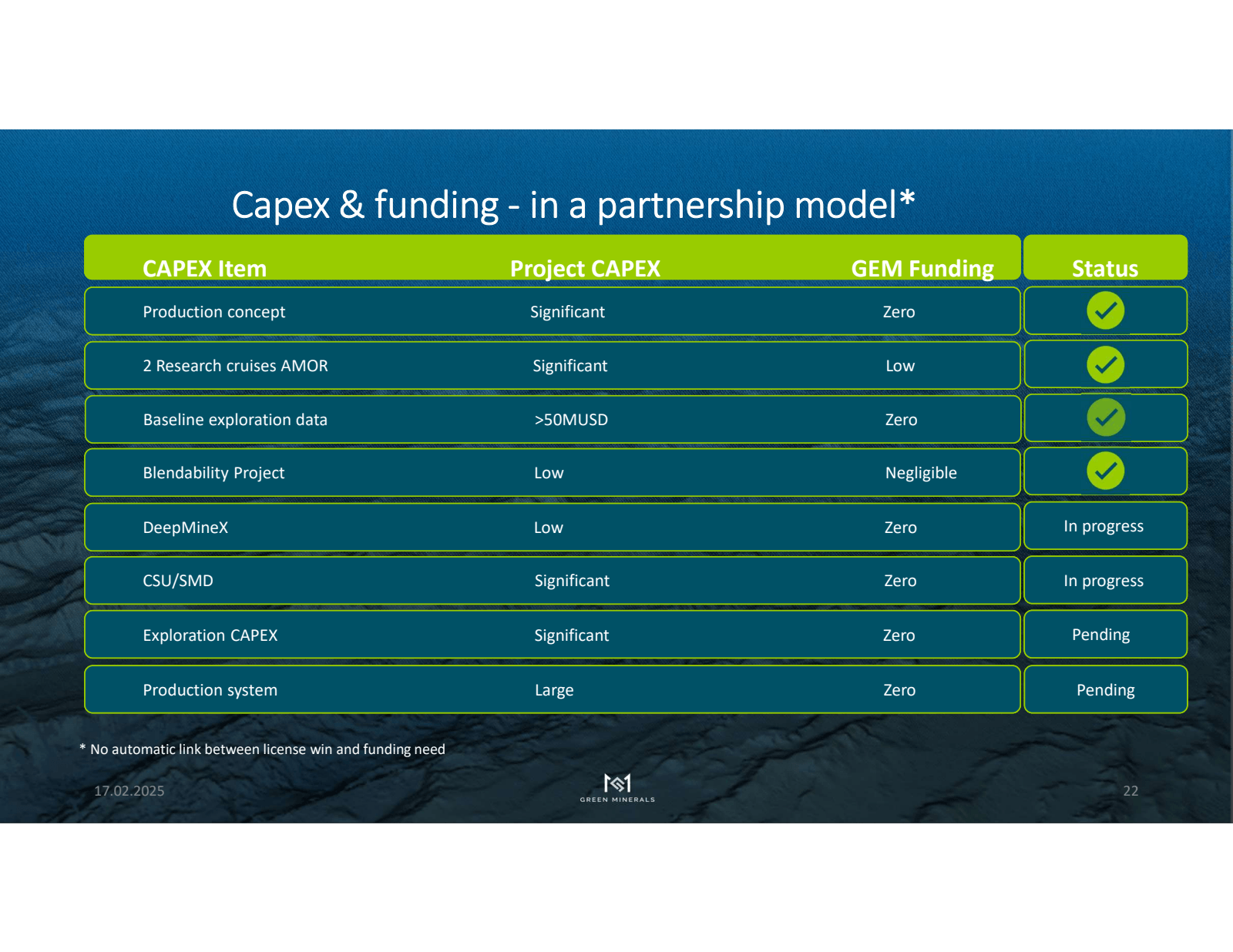 Capex & funding - in