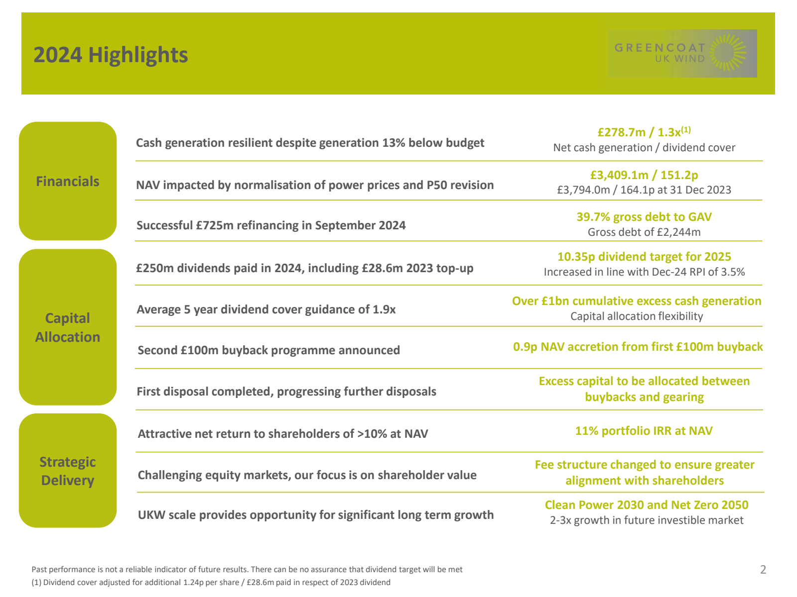 2024 Highlights 

GR
