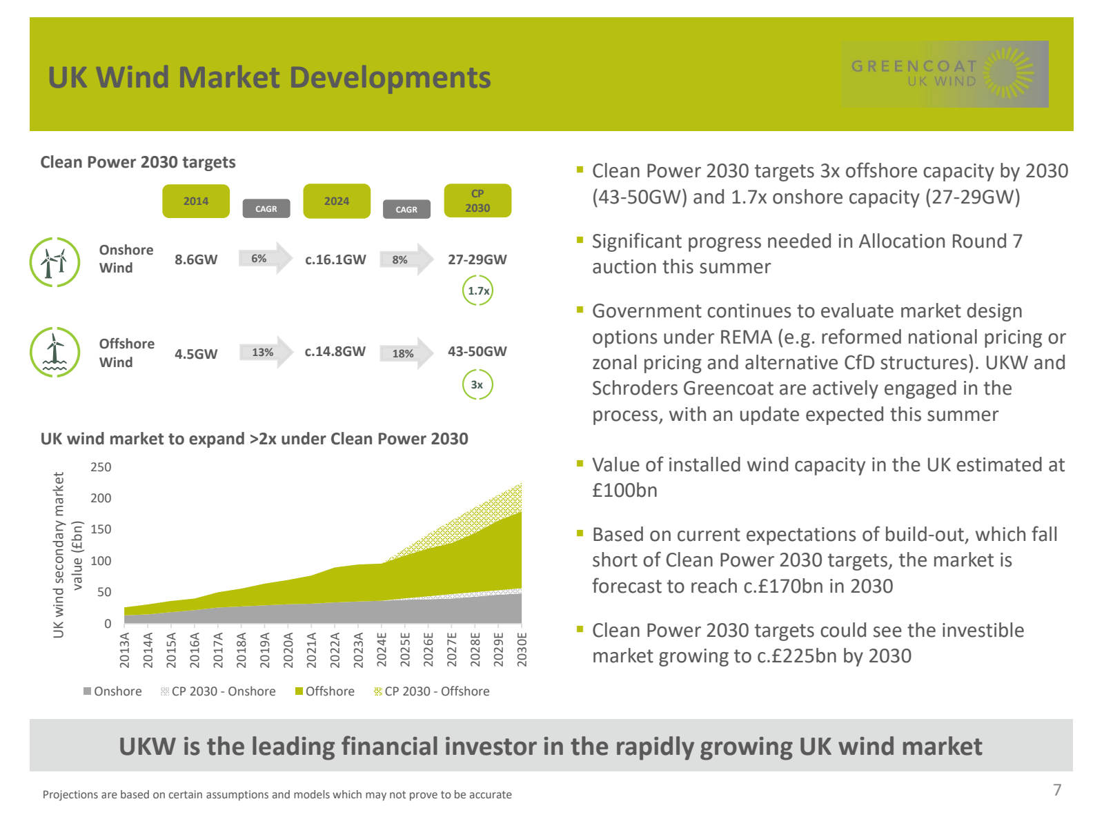 UK Wind Market Devel