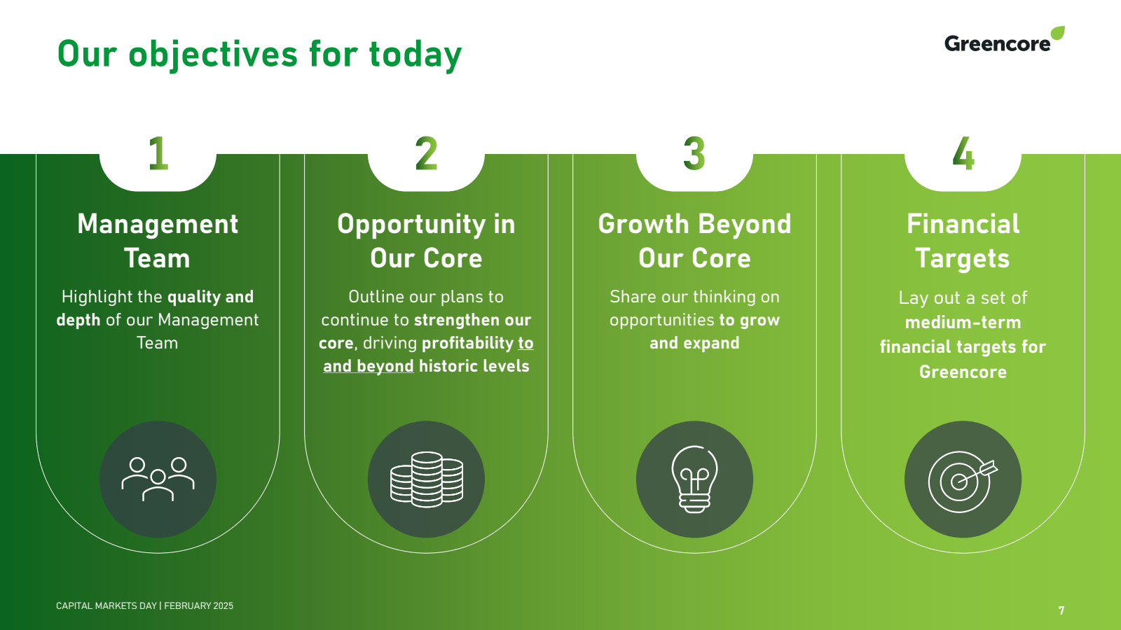 Our objectives for t