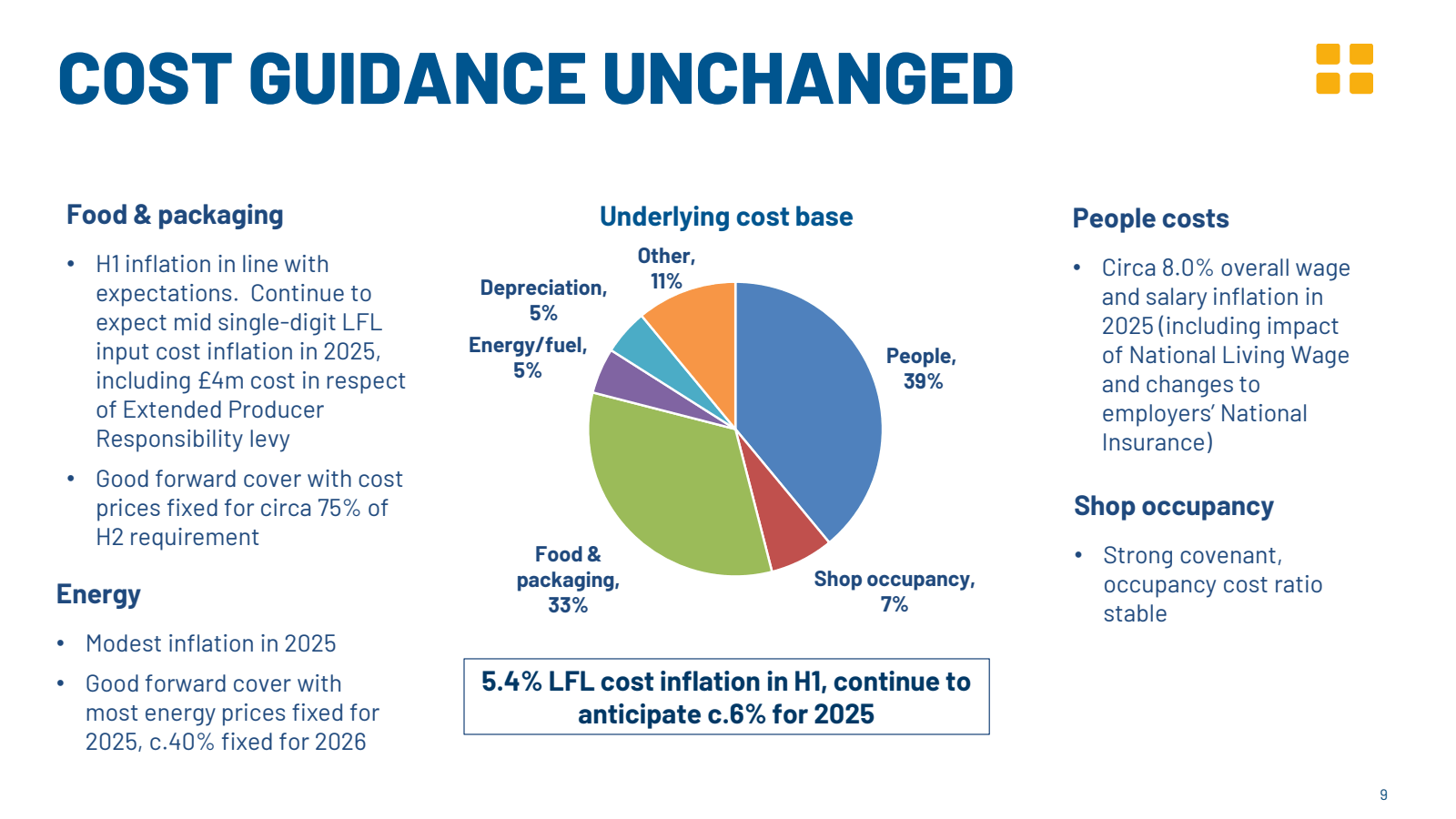 COST GUIDANCE UNCHAN