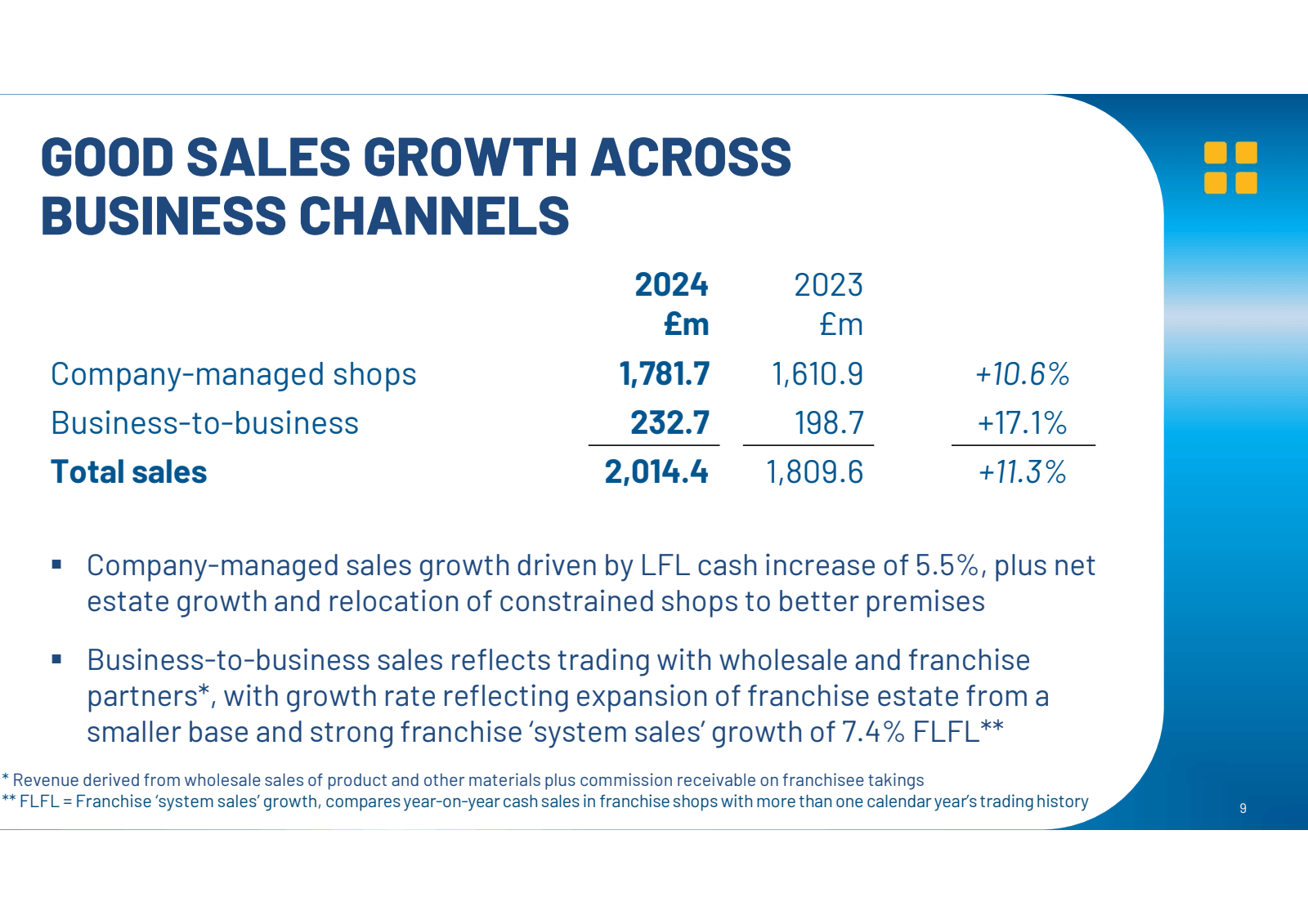 GOOD SALES GROWTH AC