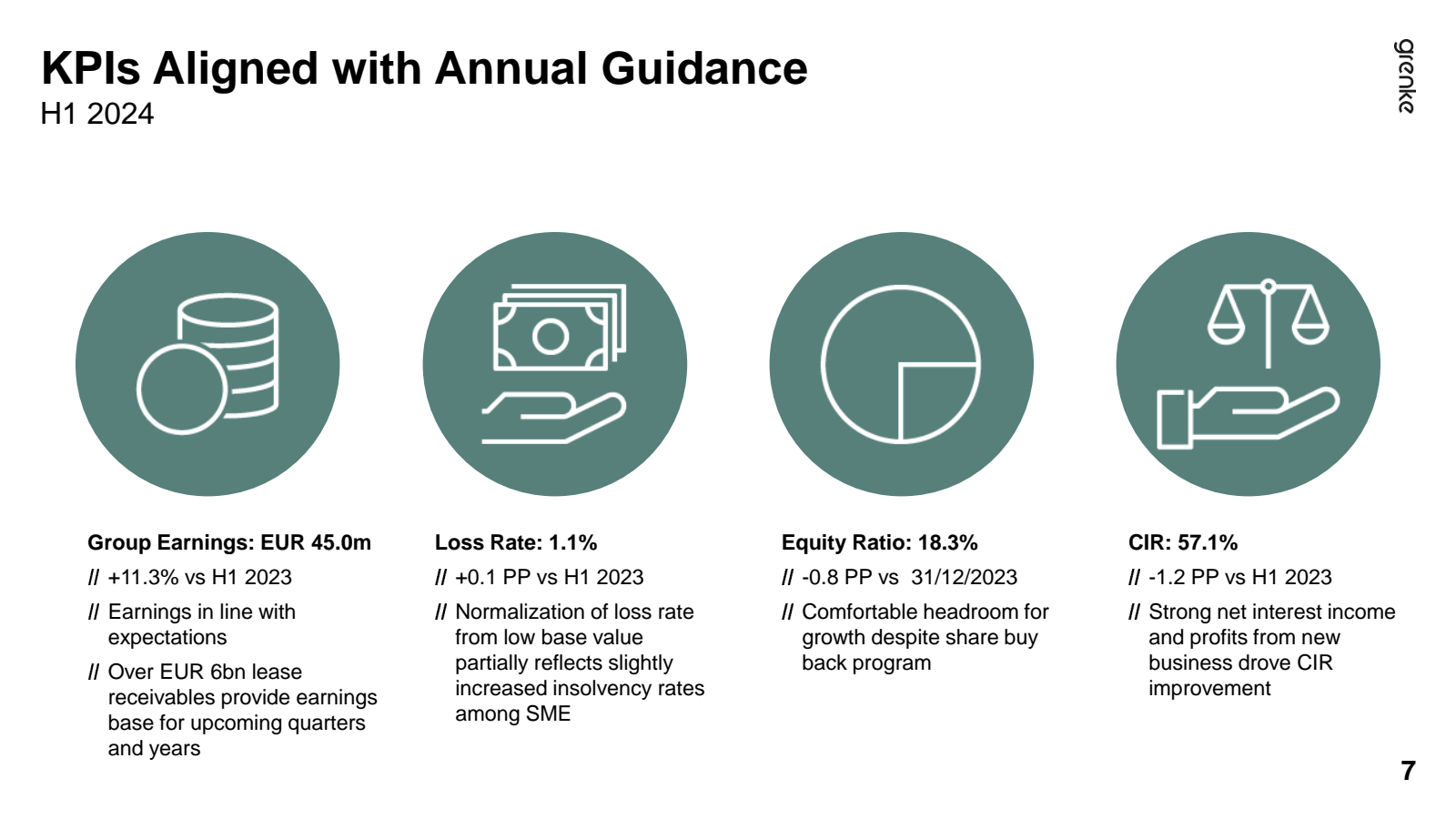 KPIs Aligned with An