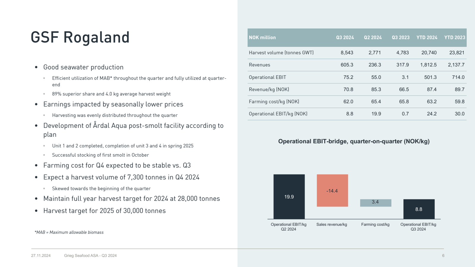 GSF Rogaland 

NOK m