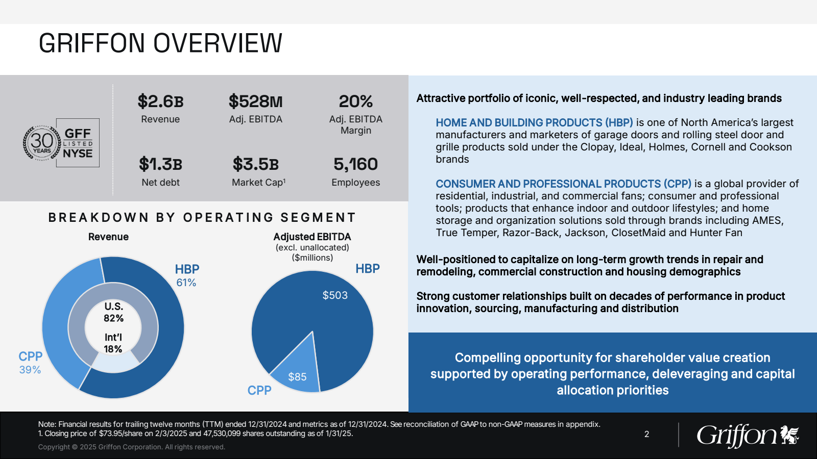 GRIFFON OVERVIEW 

$