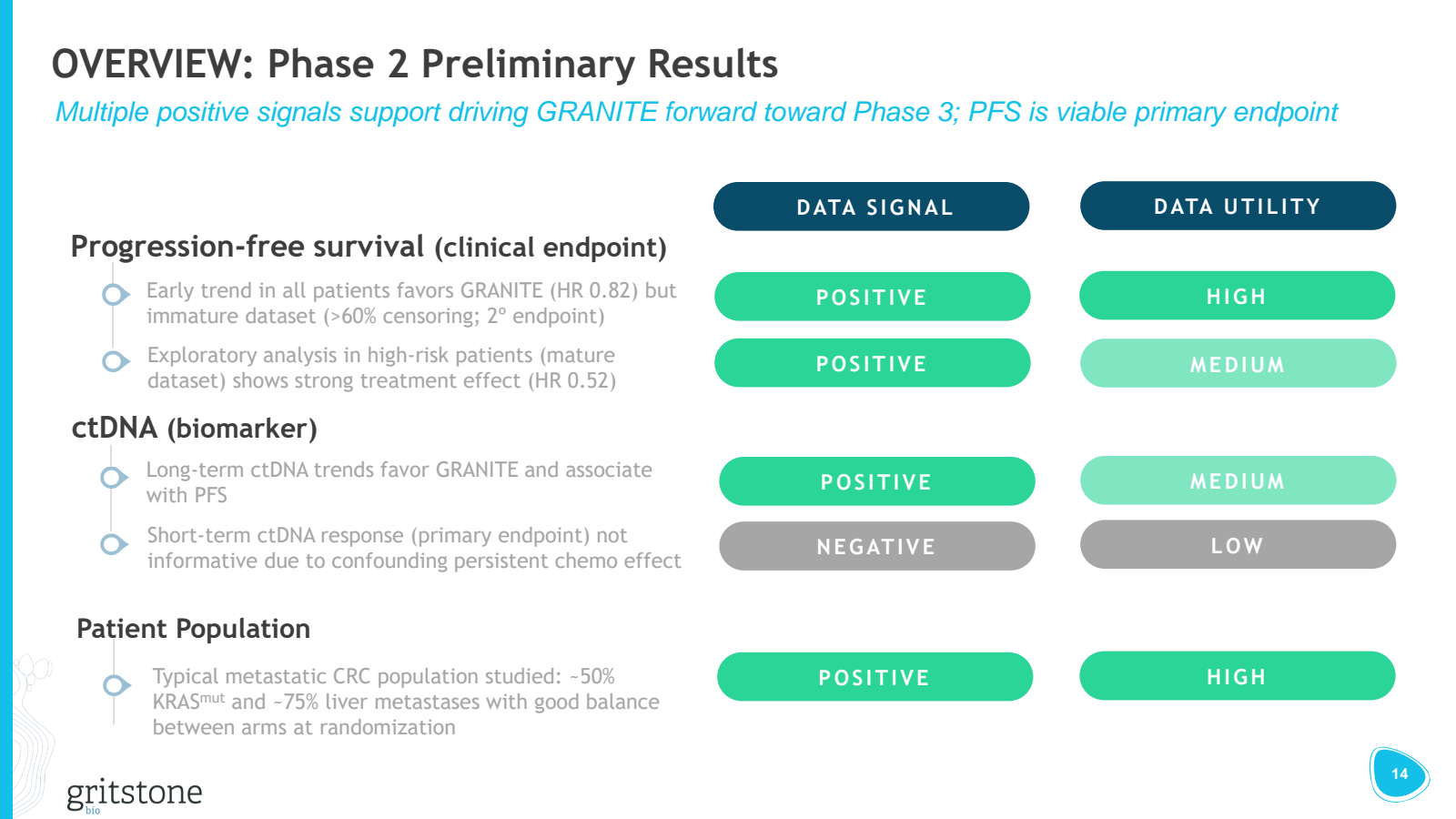 OVERVIEW : Phase 2 P