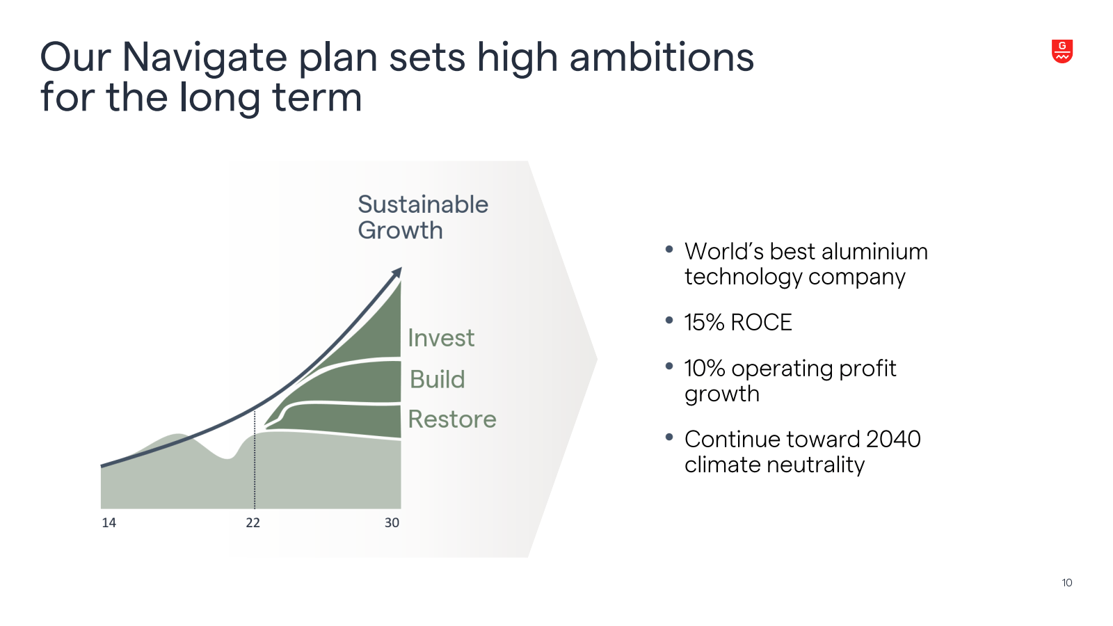 Our Navigate plan se