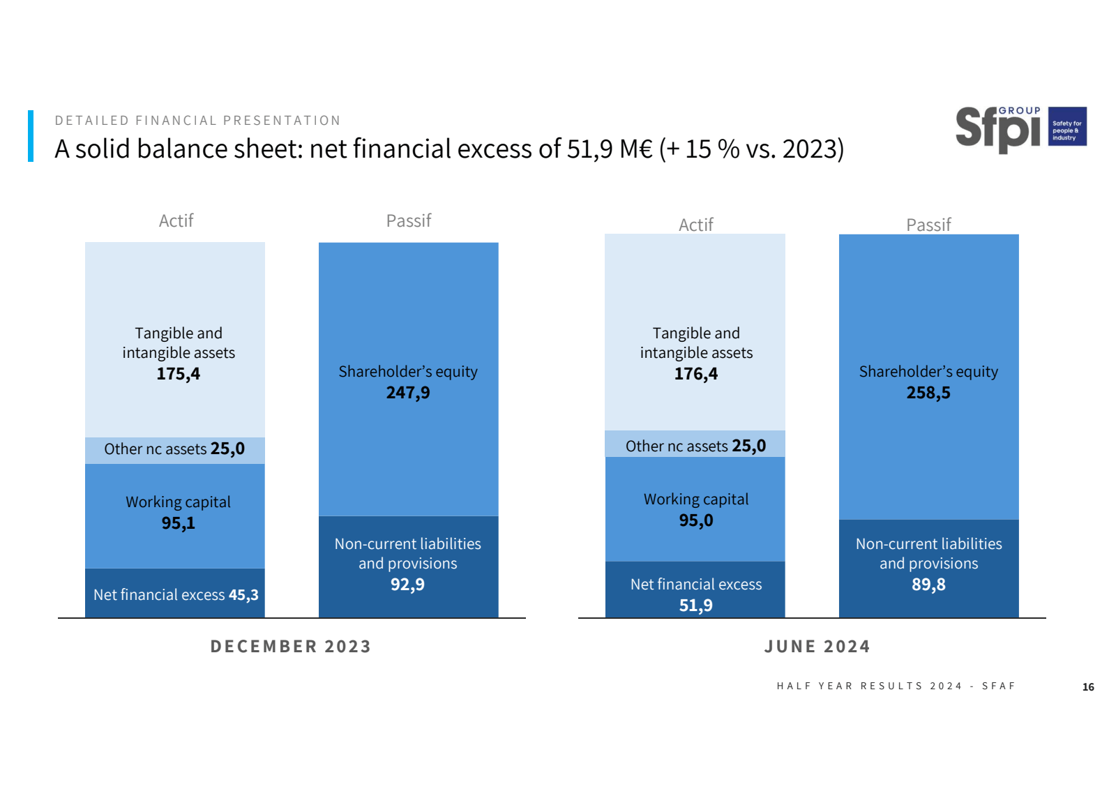 DETAILED FINANCIAL P