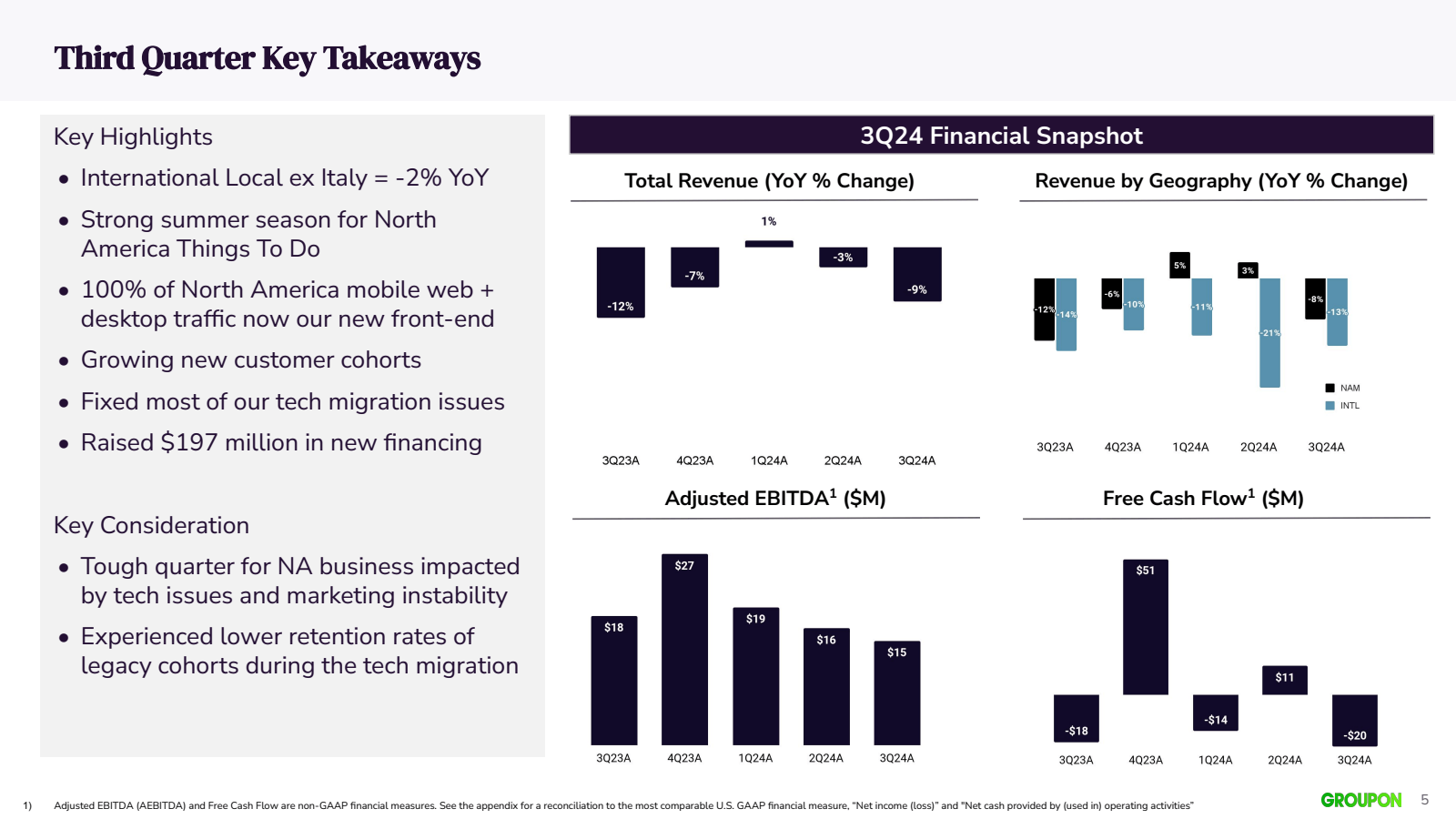 3Q24 Financial Snaps