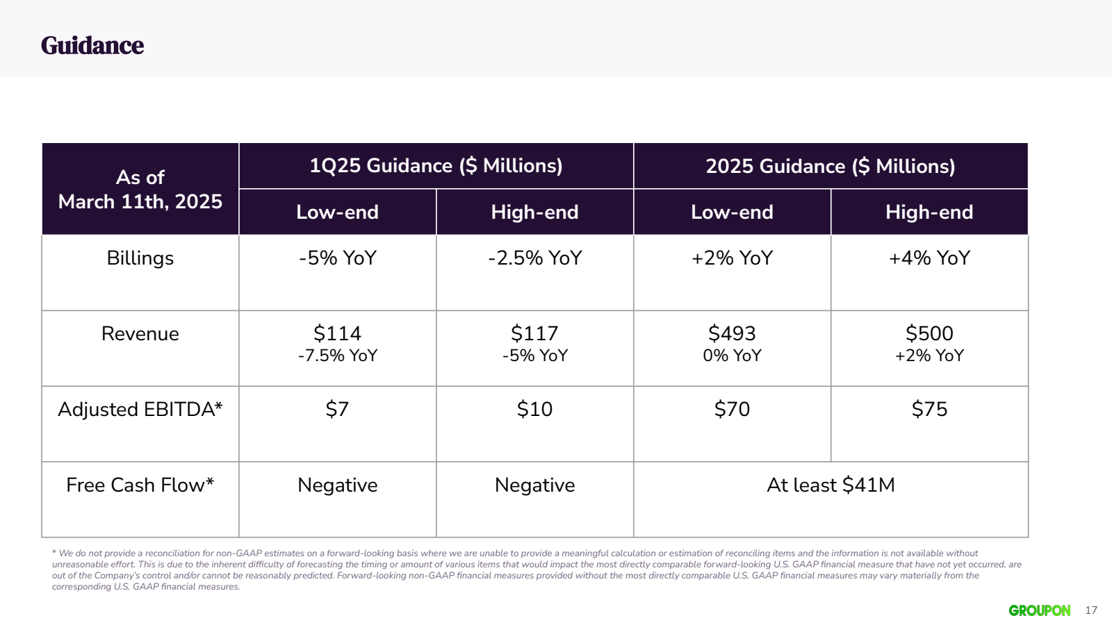 Guidance 

As of Mar