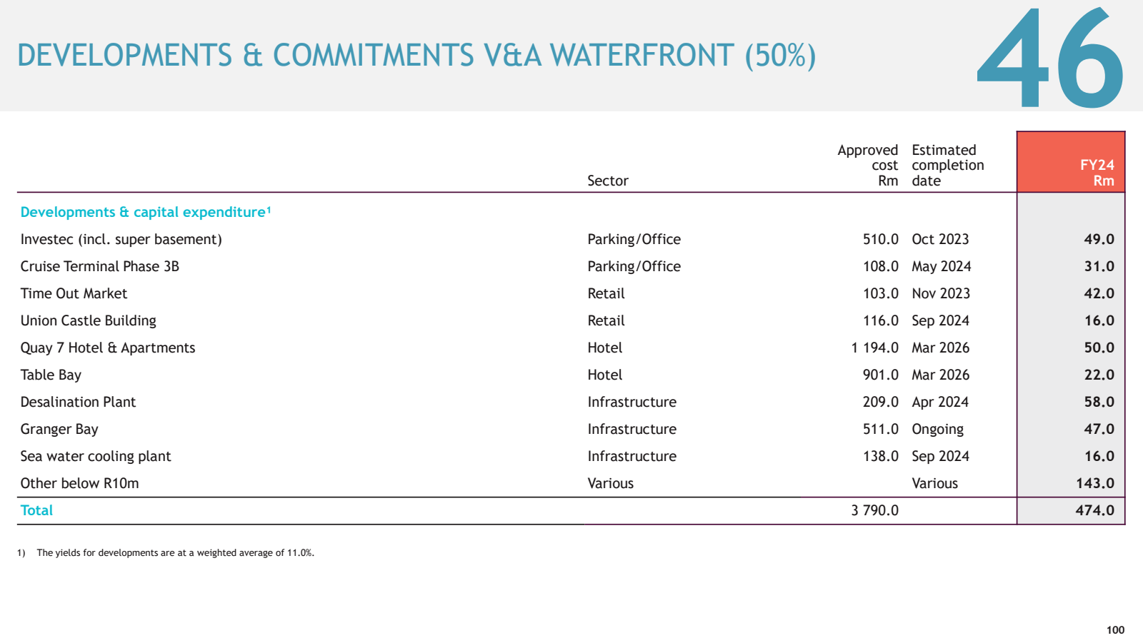 DEVELOPMENTS & COMMI