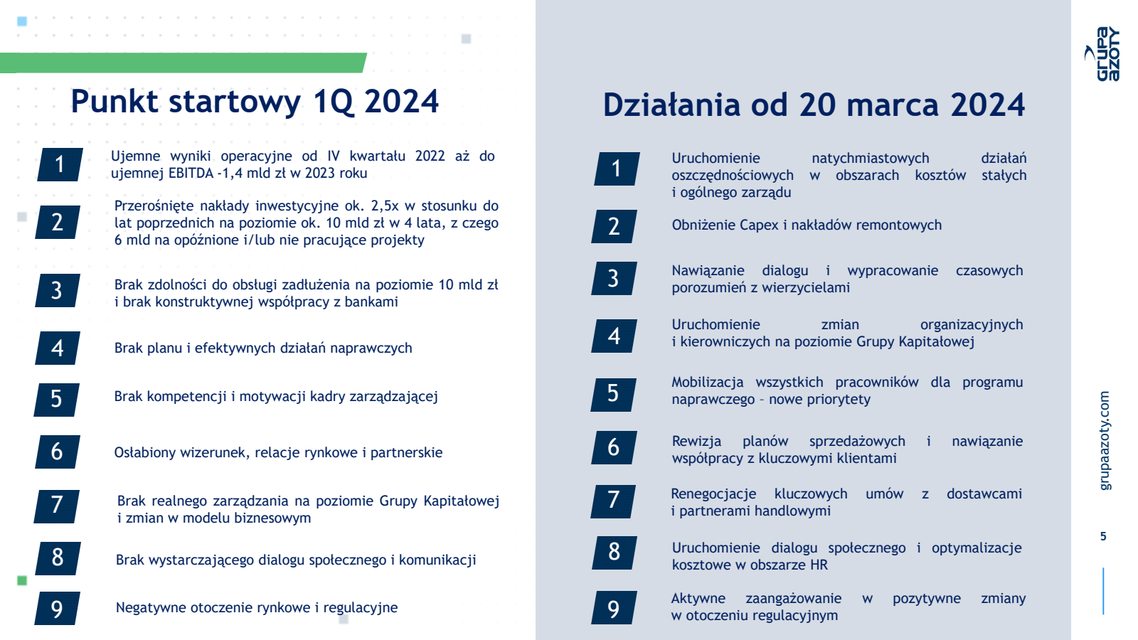 Punkt startowy 1Q 20