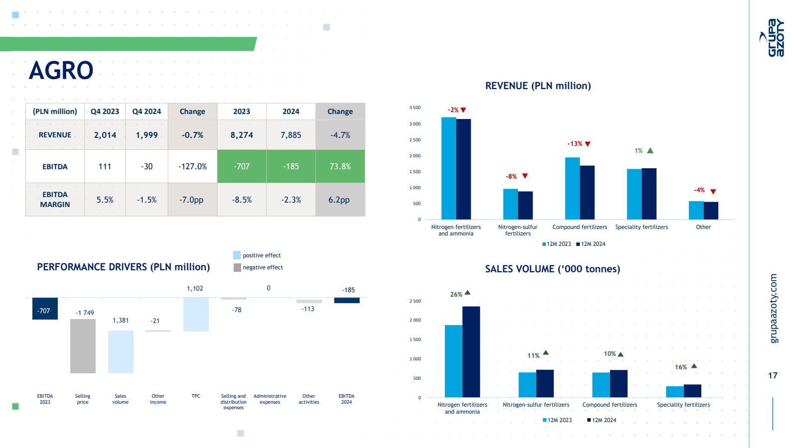 AGRO 

3500 

( PLN 
