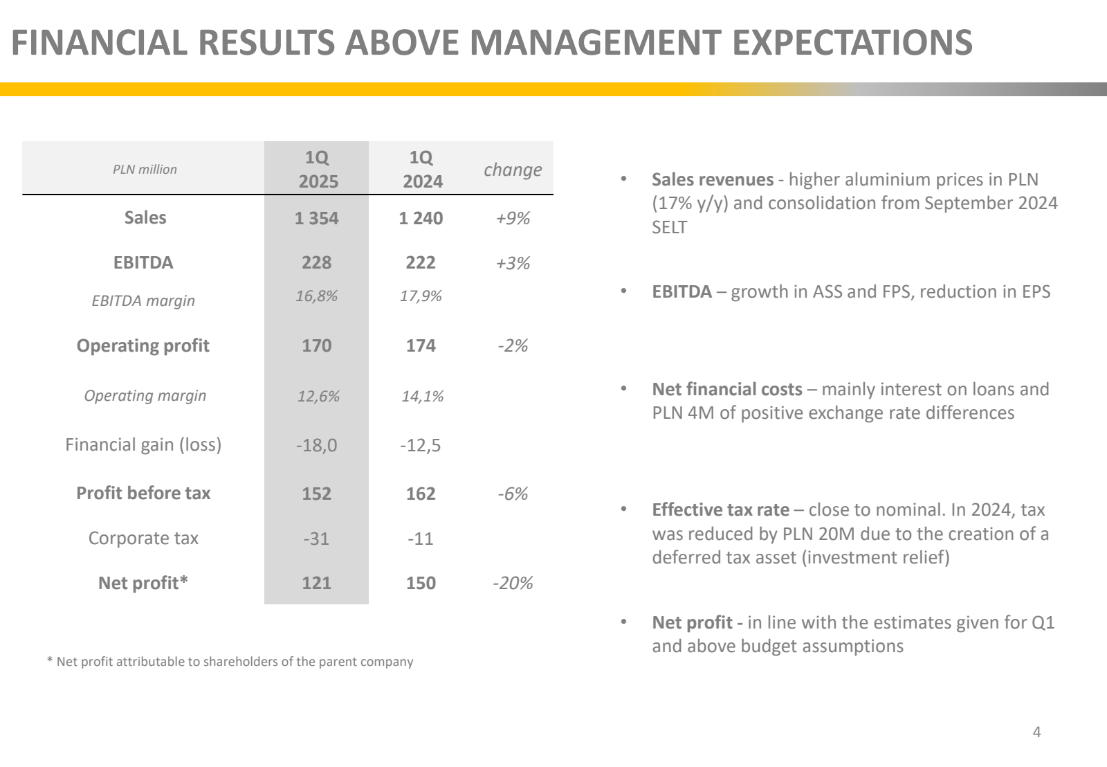 FINANCIAL RESULTS AB