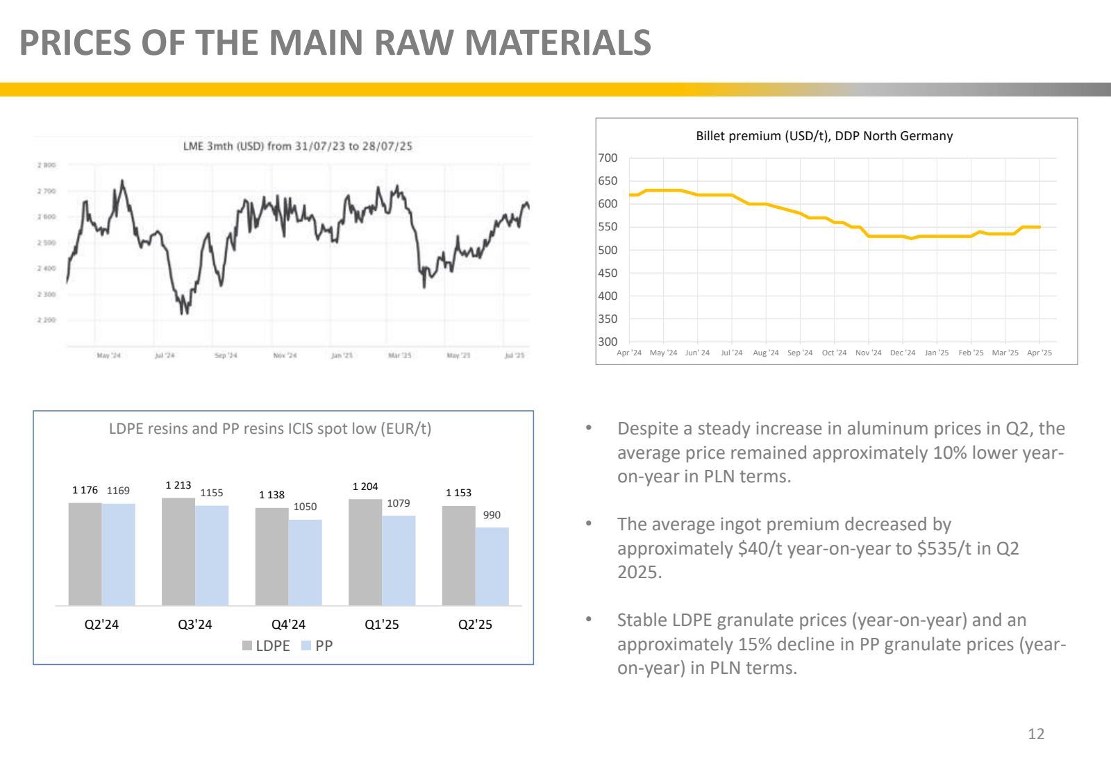 PRICES OF THE MAIN R