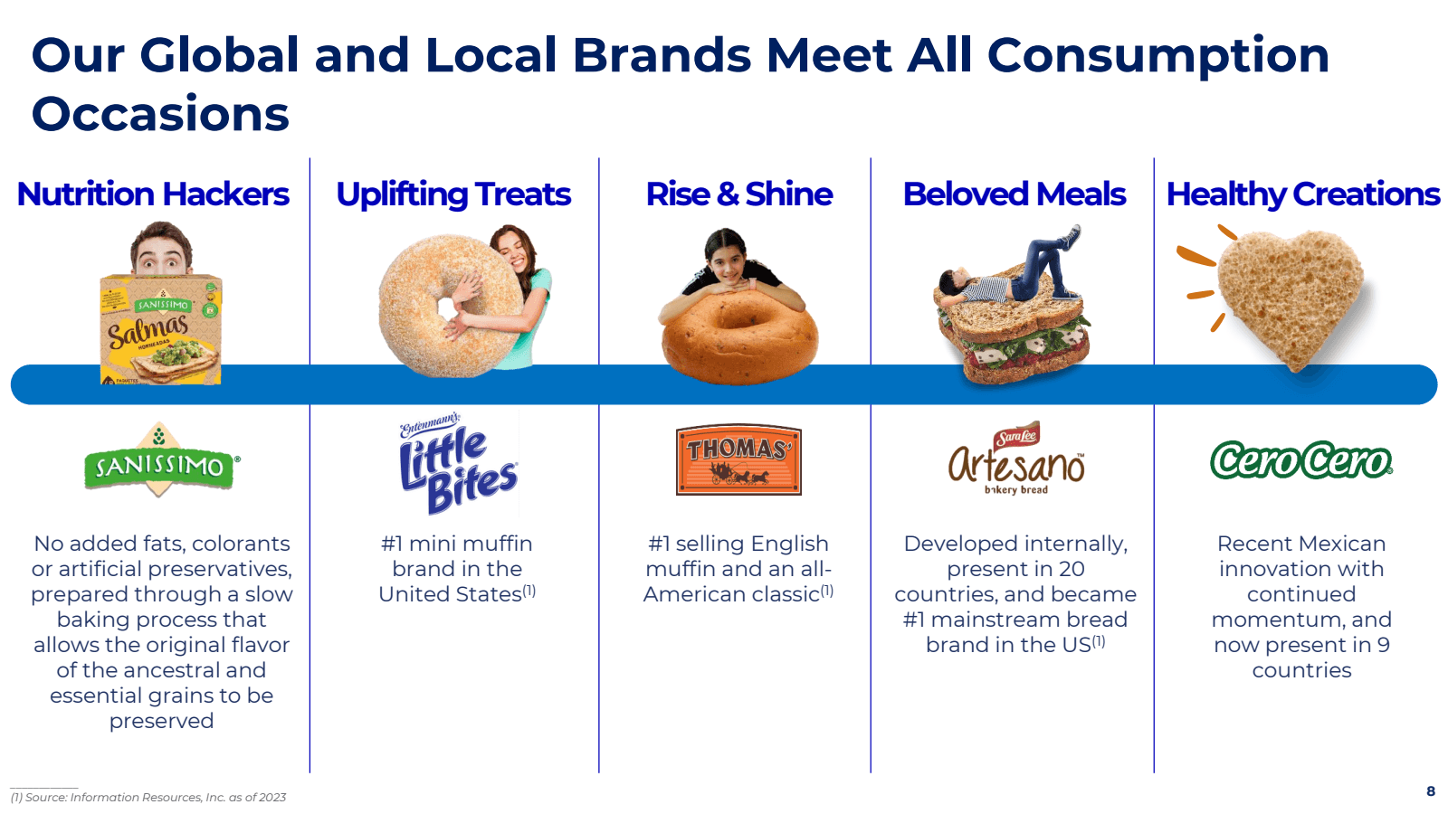 Our Global and Local