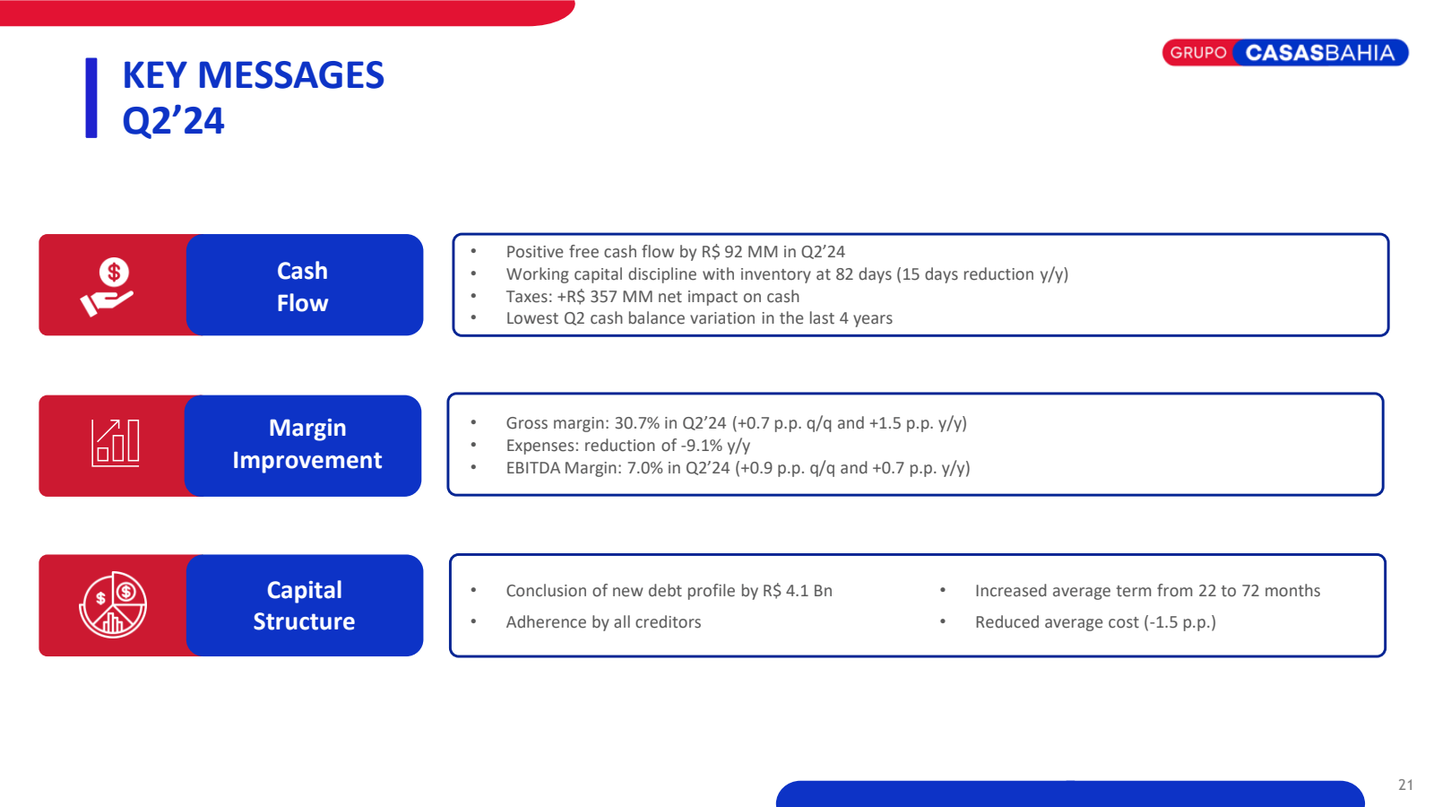 KEY MESSAGES Q2'24 
