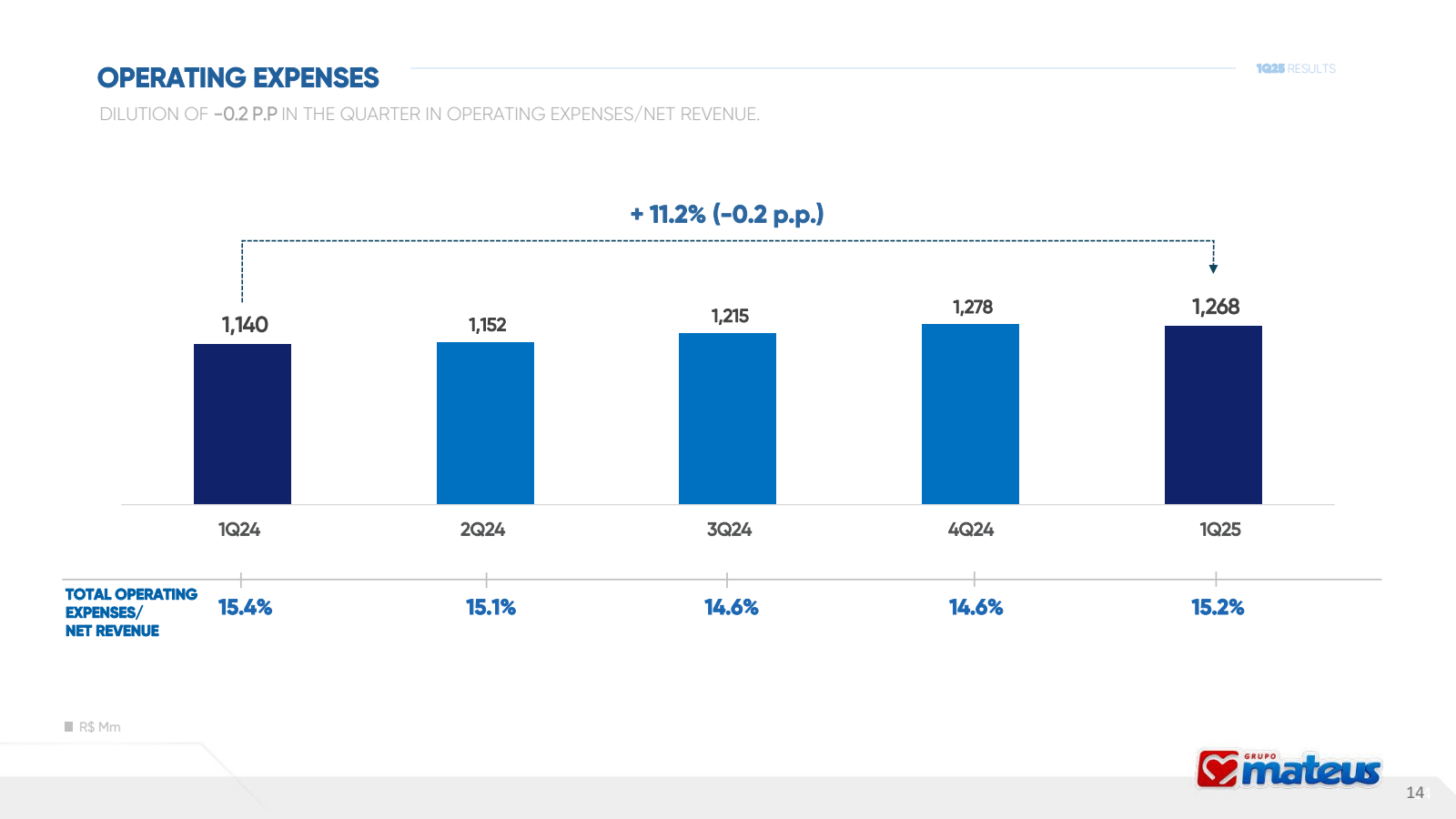OPERATING EXPENSES 
