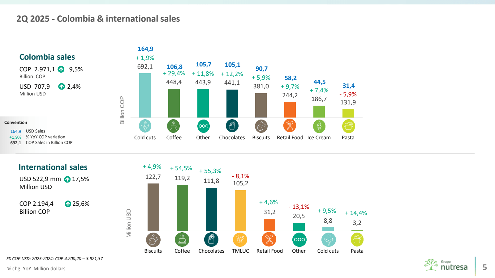 2Q 2025 - Colombia &