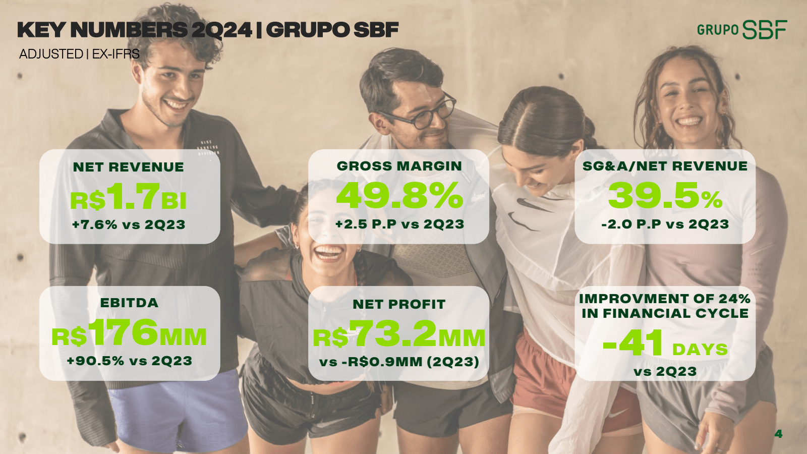 KEY NUMBERS 2Q24 | G