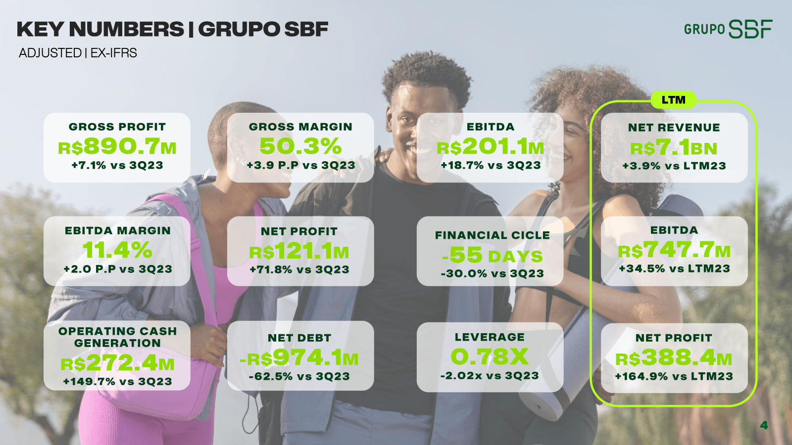 KEY NUMBERS | GRUPO 