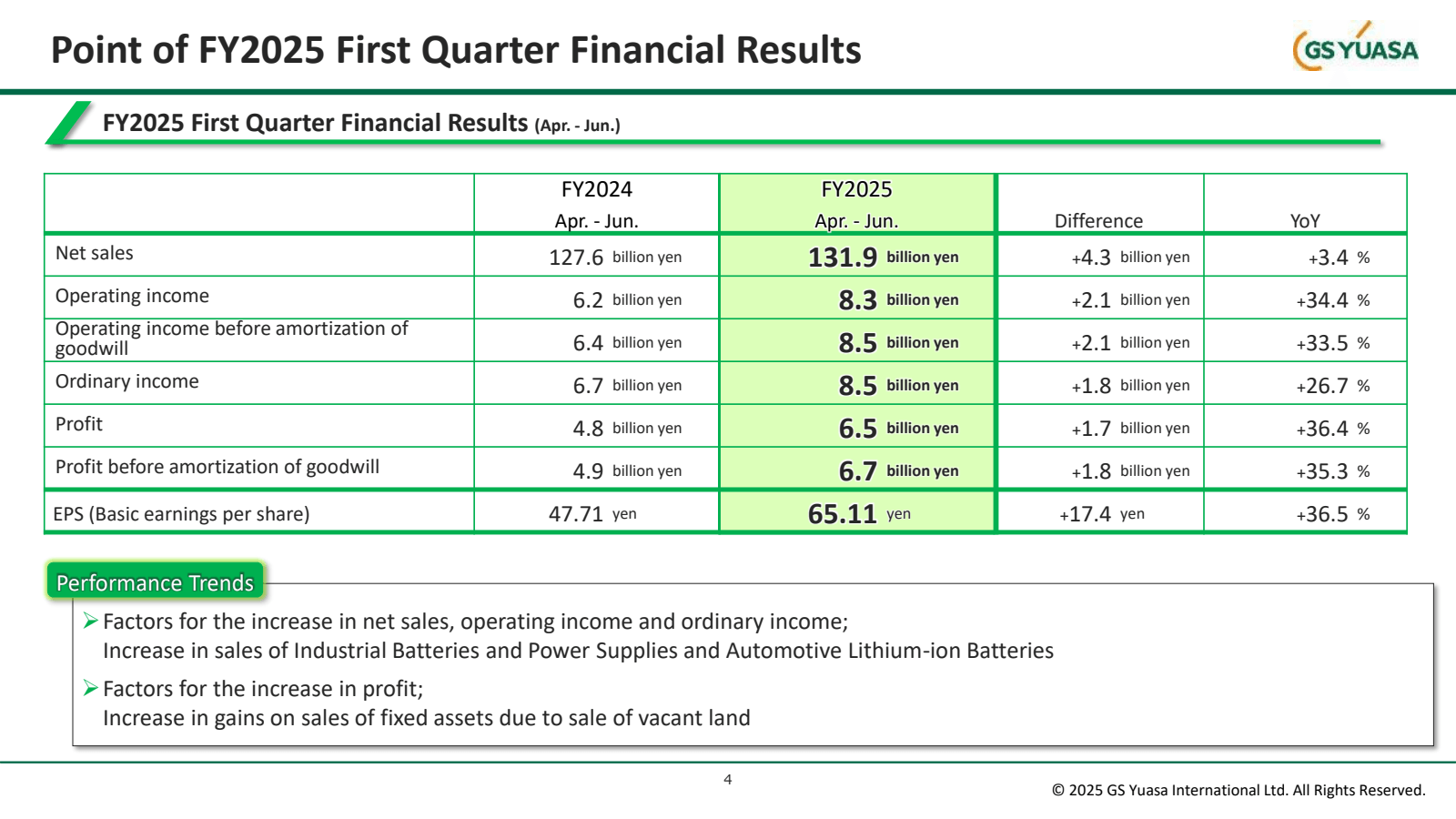 Point of FY2025 Firs