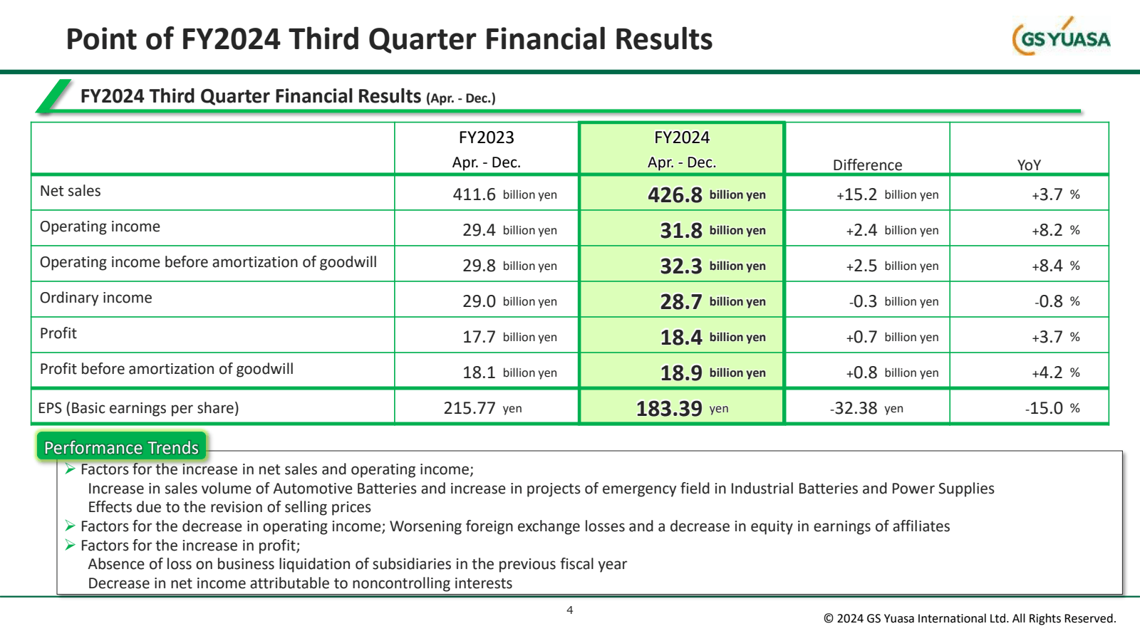 Point of FY2024 Thir