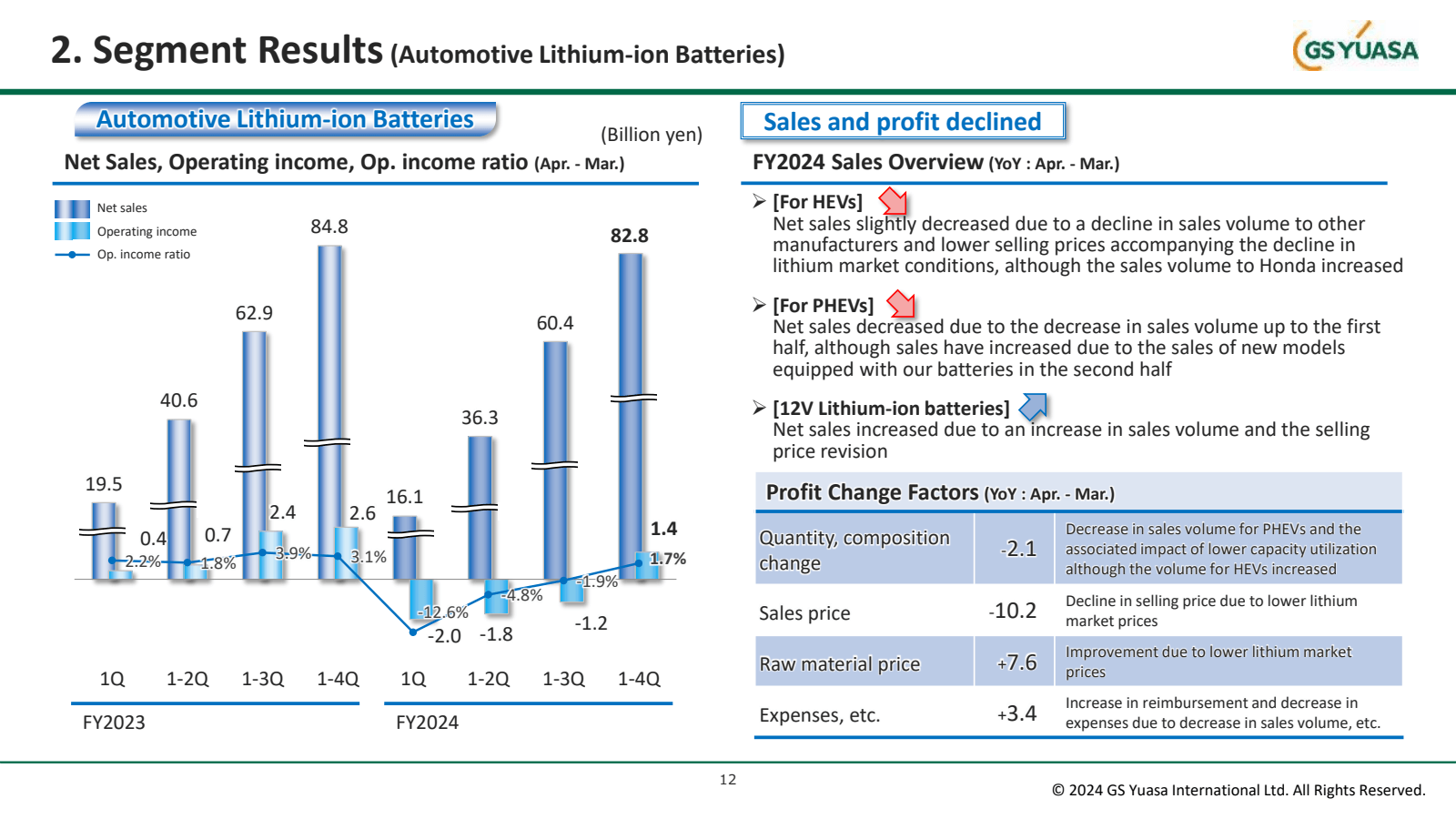 2. Segment Results (